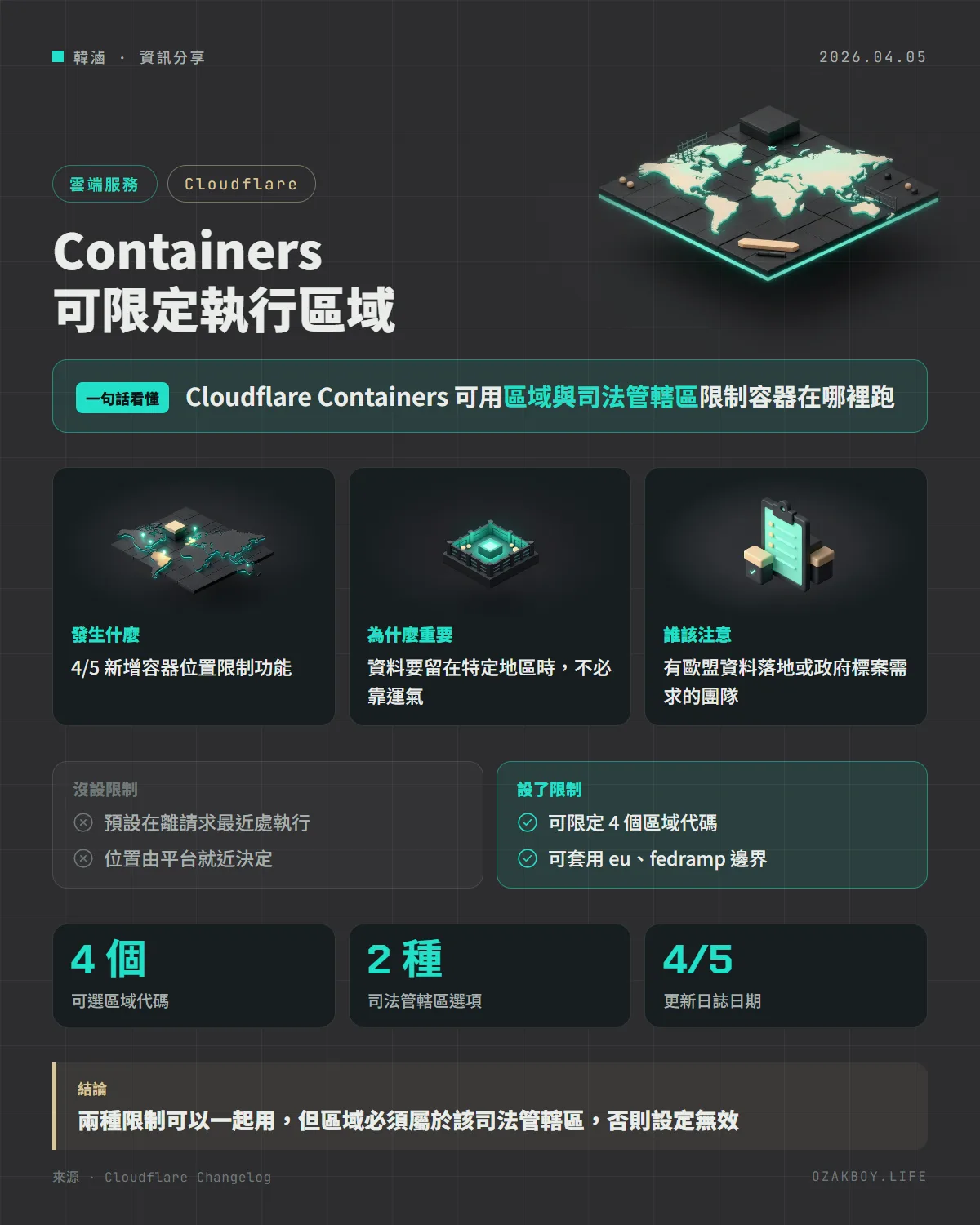 Containers 可限定執行區域資訊圖卡:Cloudflare Containers 可用區域與司法管轄區限制容器在哪裡跑
