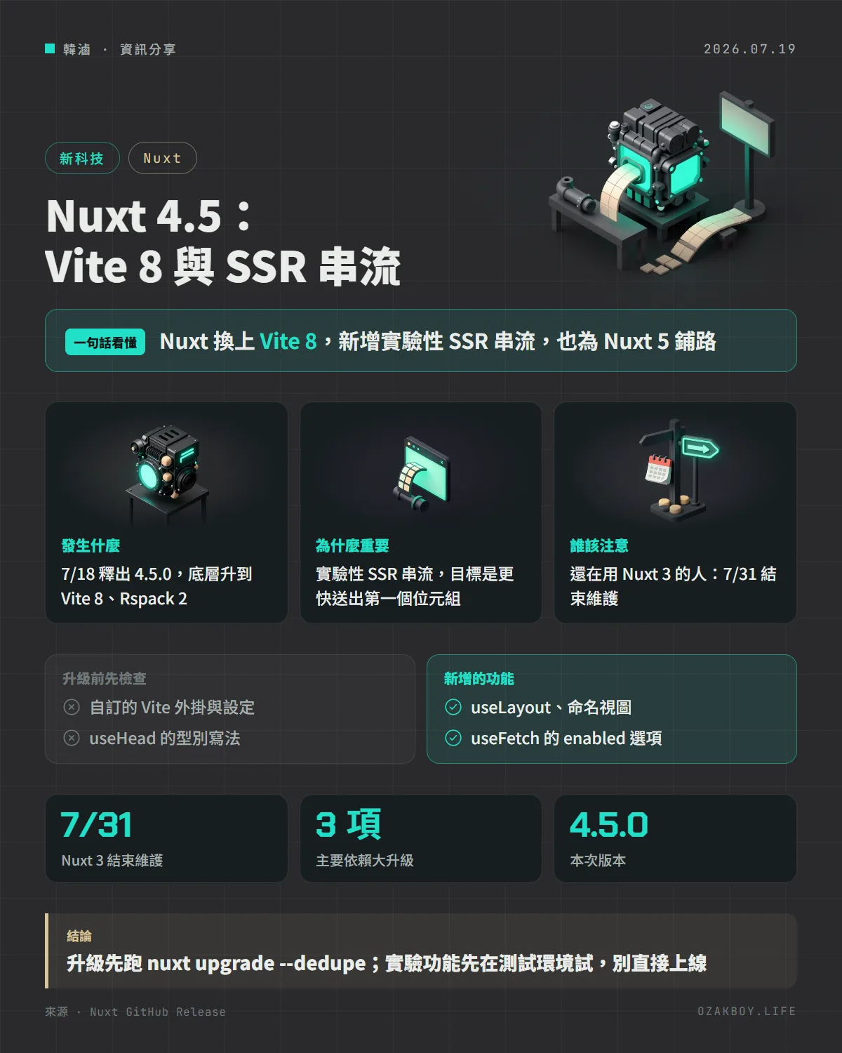 Nuxt 4.5：Vite 8 與 SSR 串流資訊圖卡：Nuxt 換上 Vite 8，新增實驗性 SSR 串流，也為 Nuxt 5 鋪路
