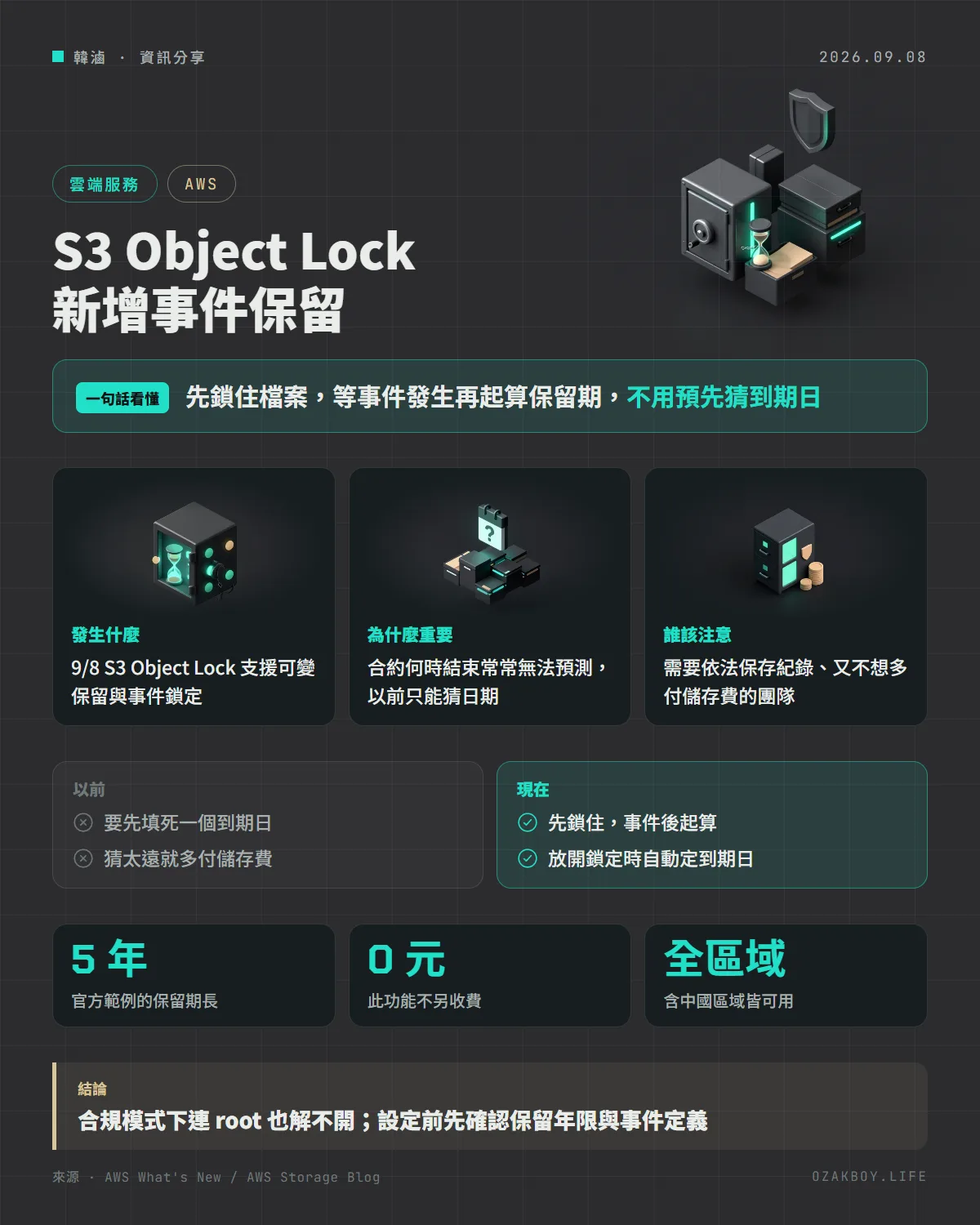 S3 Object Lock 新增事件保留資訊圖卡:先鎖住檔案,等事件發生再起算保留期,不用預先猜到期日