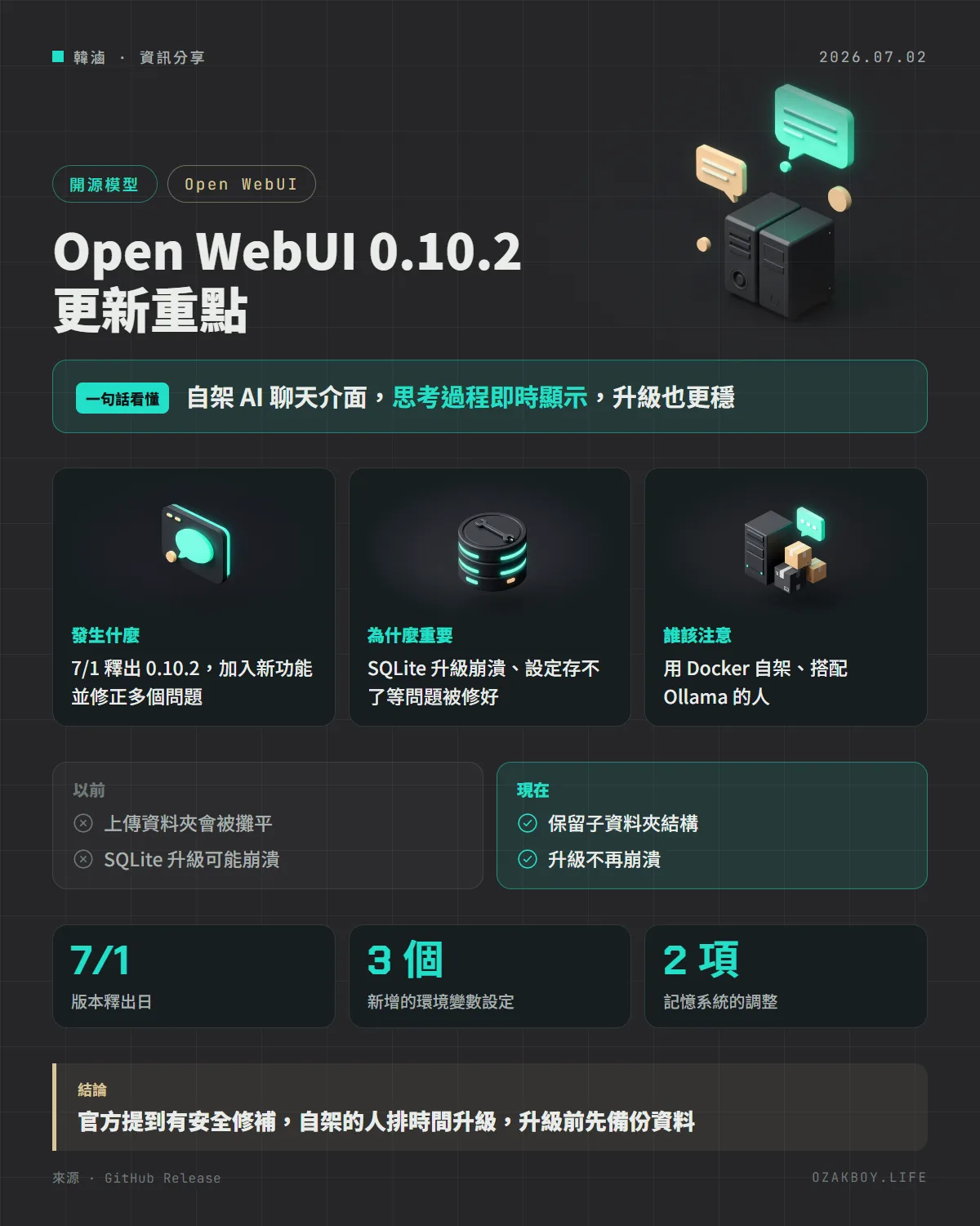 Open WebUI 0.10.2 更新重點資訊圖卡:自架 AI 聊天介面,思考過程即時顯示,升級也更穩