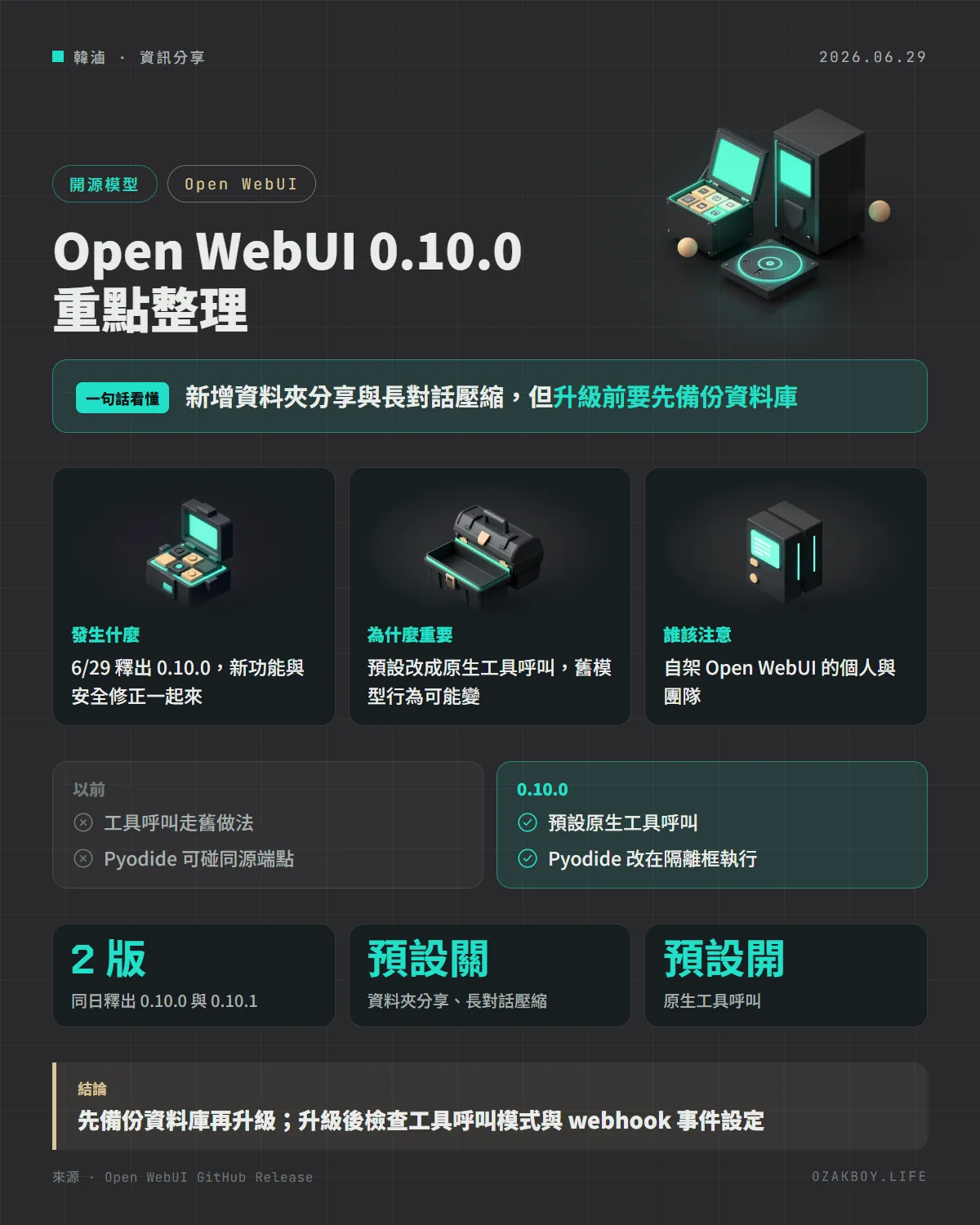 Open WebUI 0.10.0 重點整理資訊圖卡:新增資料夾分享與長對話壓縮,但升級前要先備份資料庫