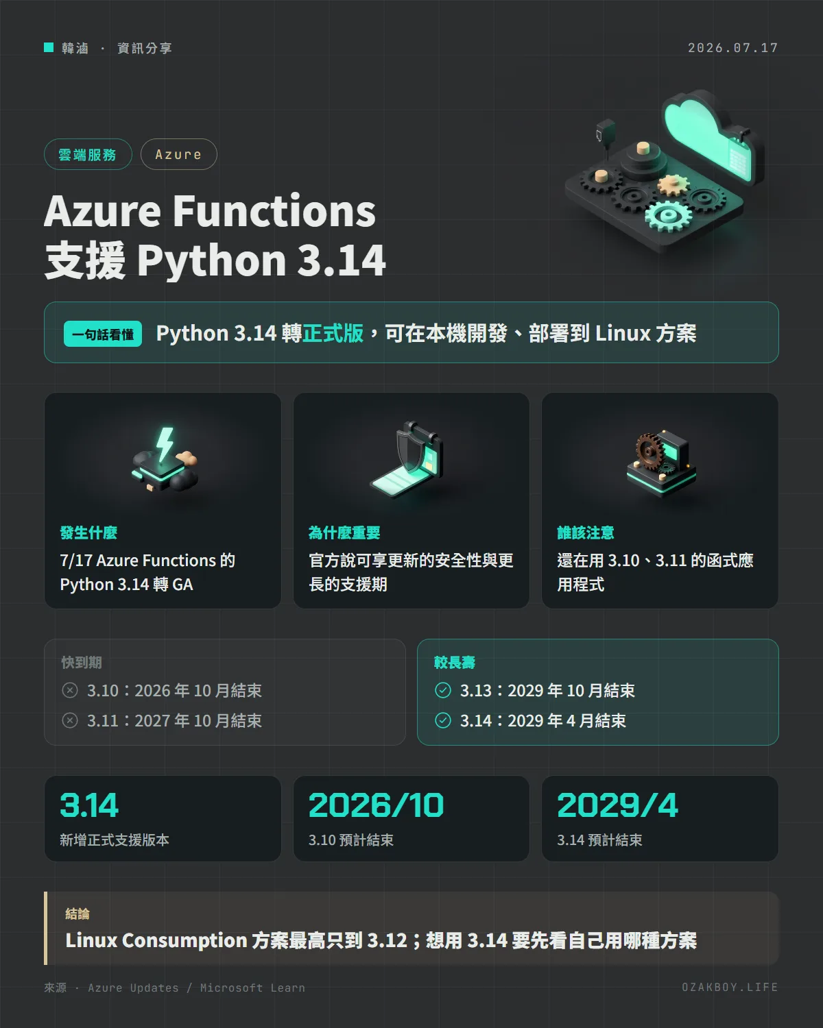 Azure Functions 支援 Python 3.14資訊圖卡:Python 3.14 轉正式版,可在本機開發、部署到 Linux 方案