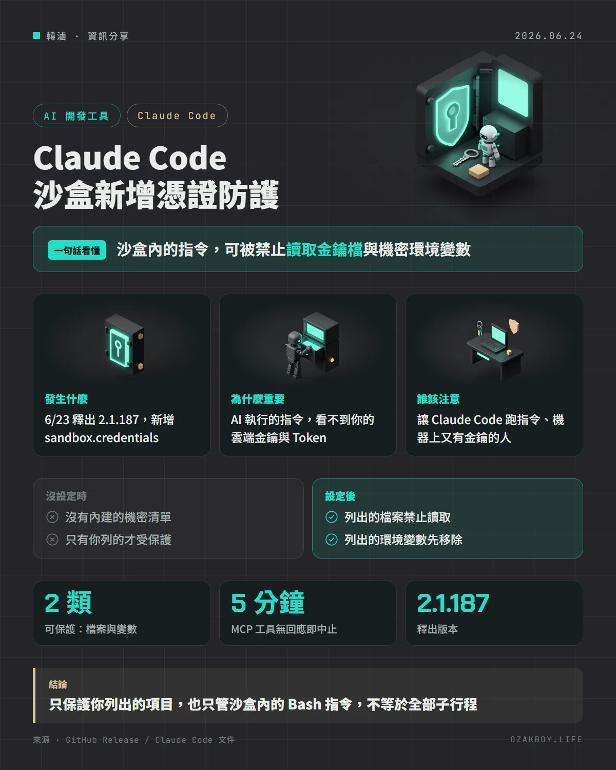 Claude Code 沙盒新增憑證防護資訊圖卡:沙盒內的指令,可被禁止讀取金鑰檔與機密環境變數