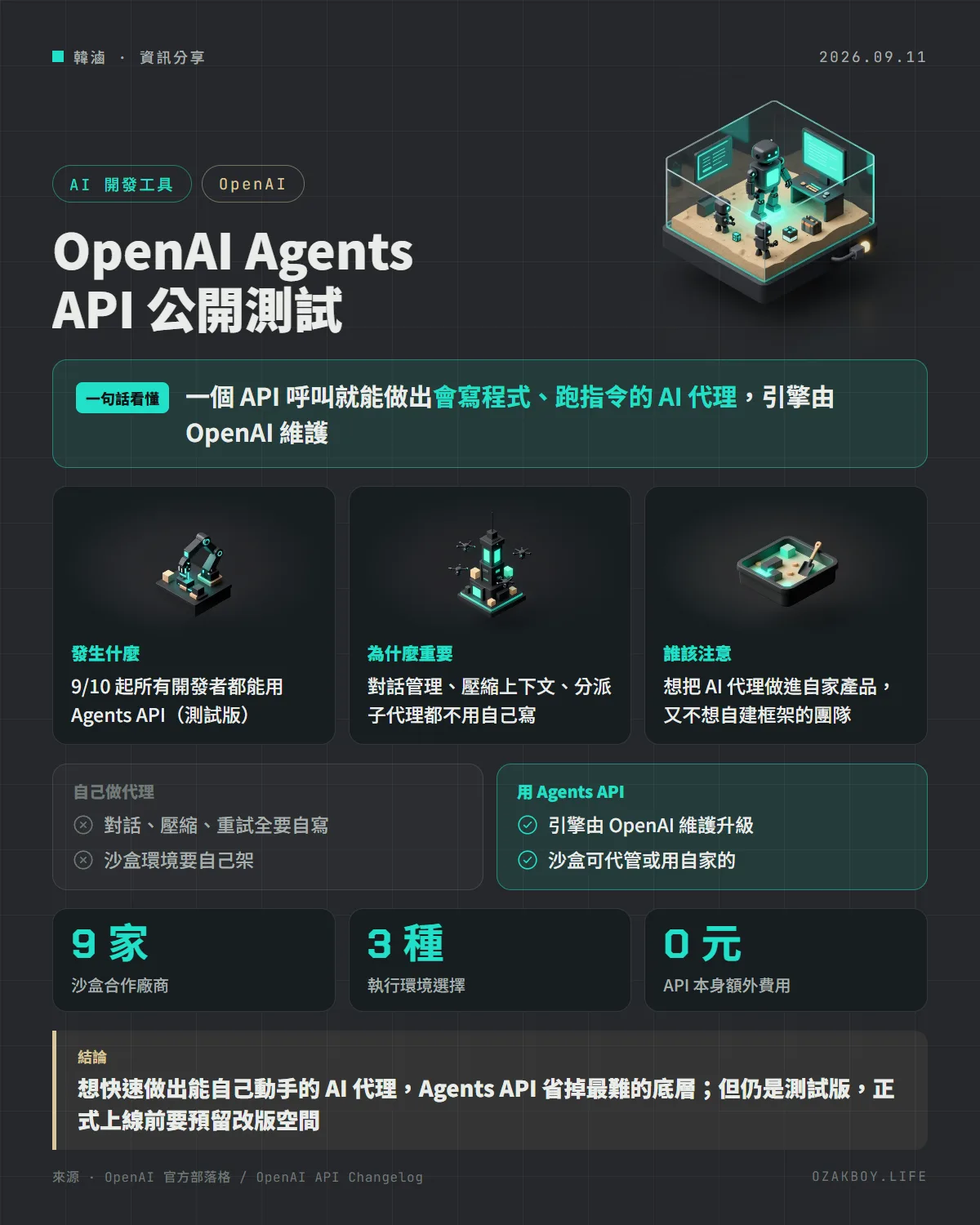 OpenAI Agents API 公開測試資訊圖卡：一個 API 呼叫就能做出會寫程式、跑指令的 AI 代理，引擎由 OpenAI 維護