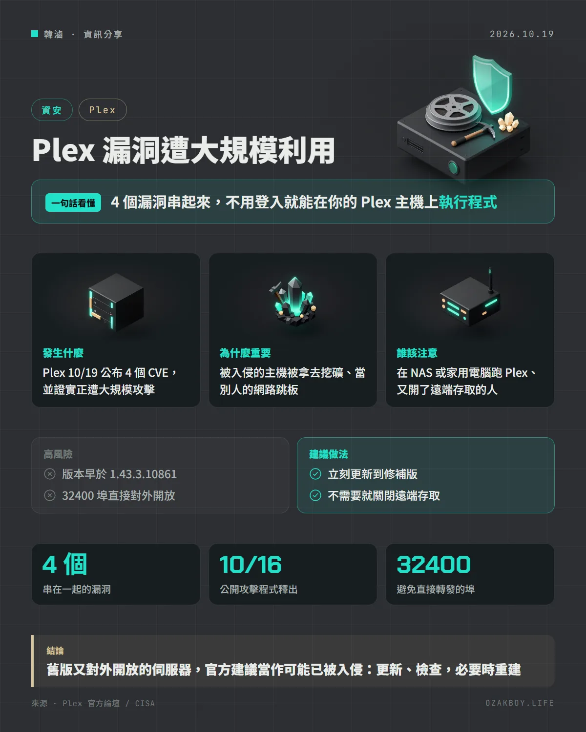 Plex 漏洞遭大規模利用資訊圖卡：4 個漏洞串起來，不用登入就能在你的 Plex 主機上執行程式