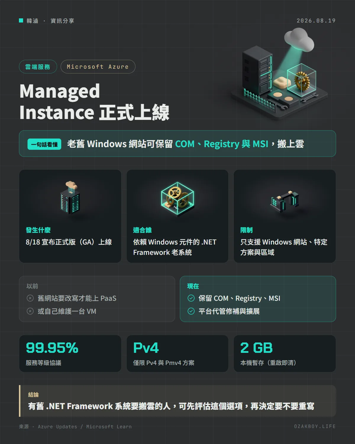 Managed Instance 正式上線資訊圖卡：老舊 Windows 網站可保留 COM、Registry 與 MSI，搬上雲