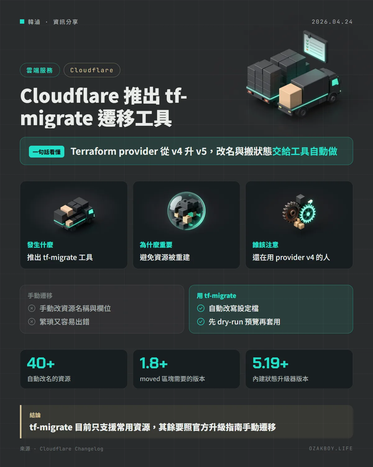 Cloudflare 推出 tf-migrate 遷移工具資訊圖卡:Terraform provider 從 v4 升 v5,改名與搬狀態交給工具自動做
