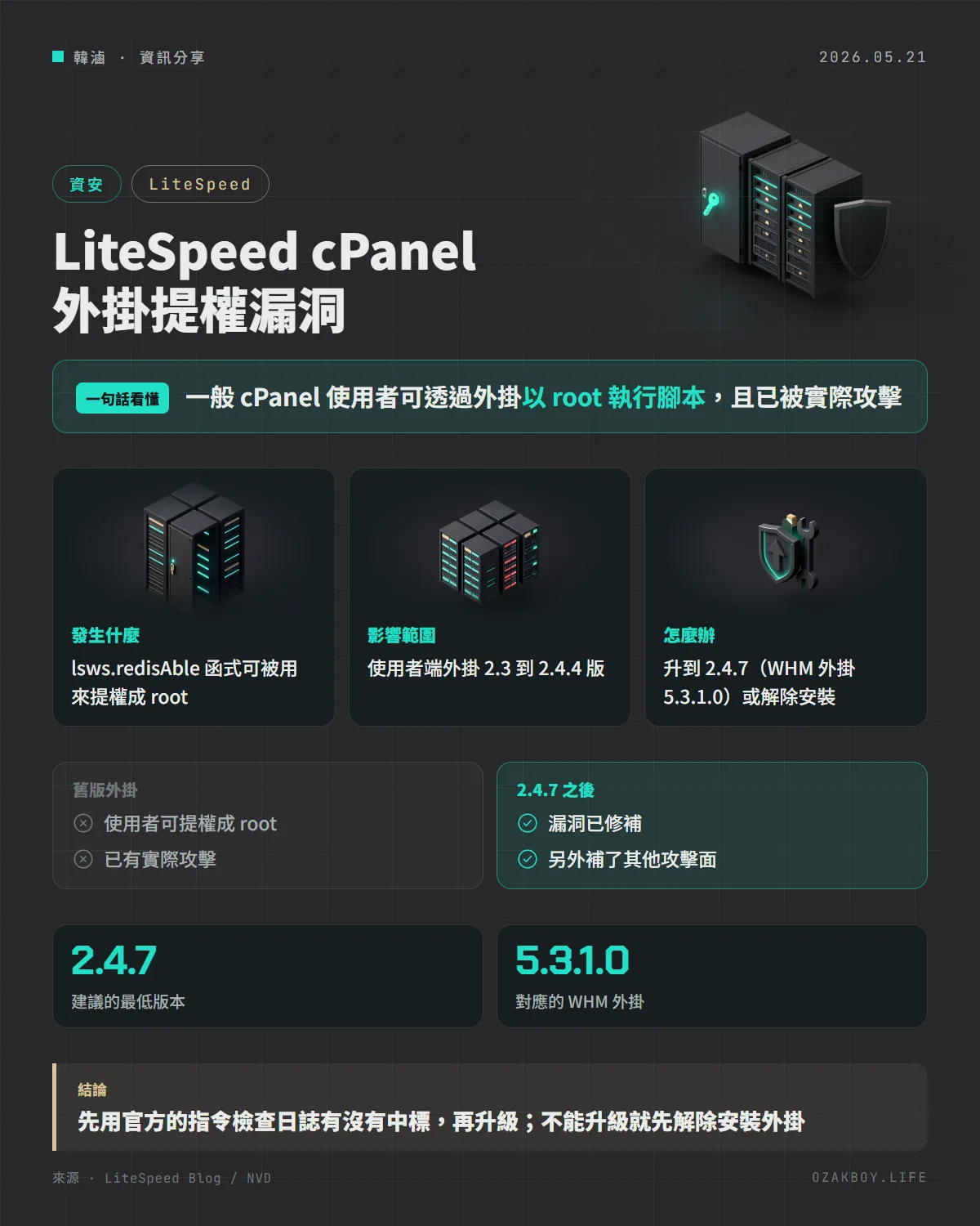LiteSpeed cPanel 外掛提權漏洞資訊圖卡:一般 cPanel 使用者可透過外掛以 root 執行腳本,且已被實際攻擊