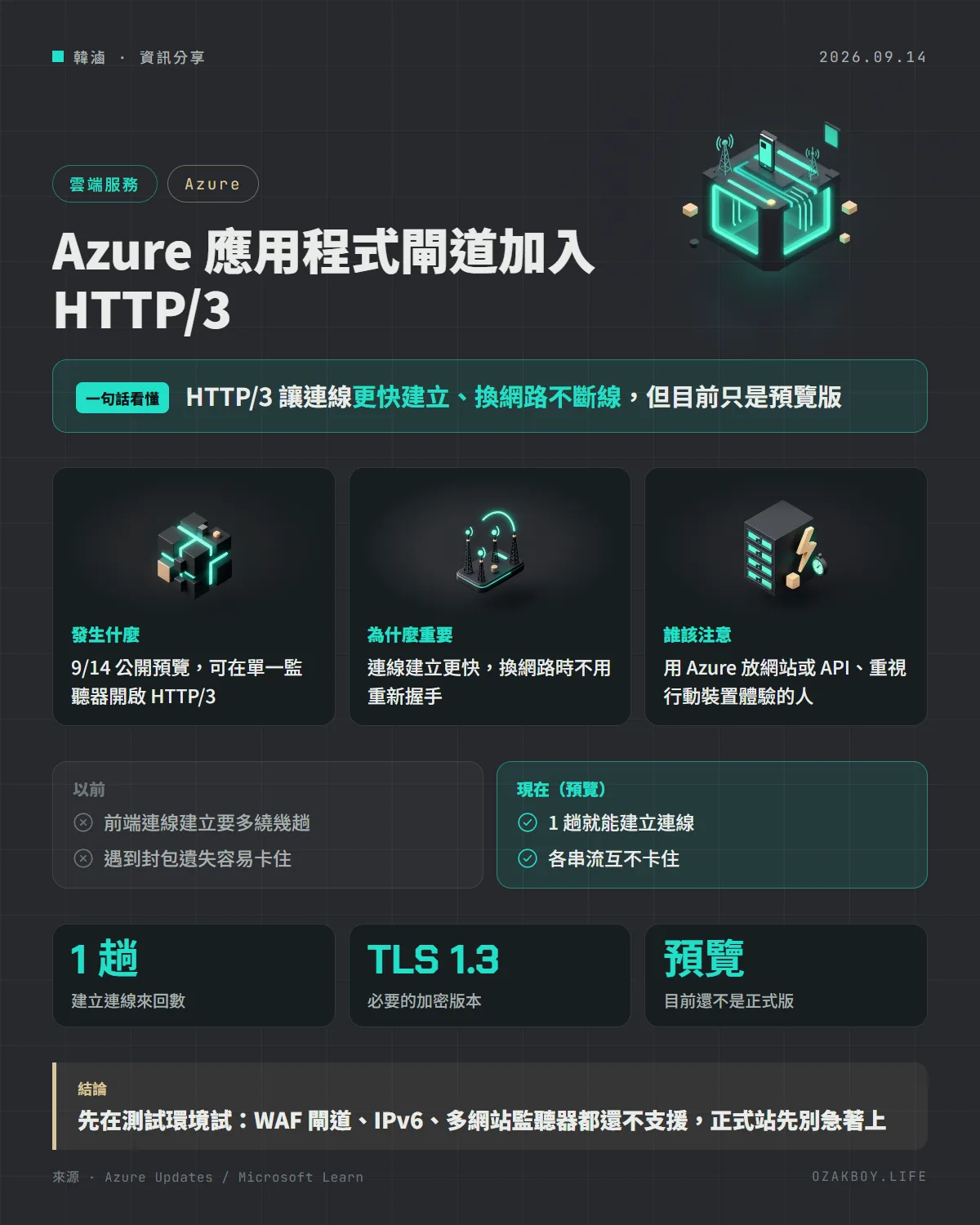 Azure 應用程式閘道加入 HTTP/3資訊圖卡:HTTP/3 讓連線更快建立、換網路不斷線,但目前只是預覽版