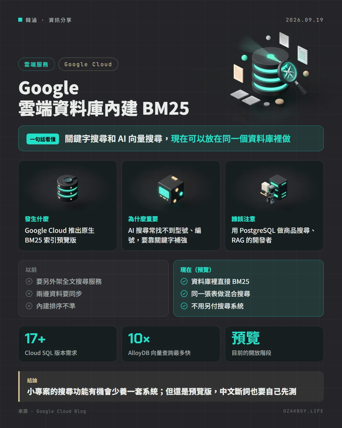 Google 雲端資料庫內建 BM25資訊圖卡：關鍵字搜尋和 AI 向量搜尋，現在可以放在同一個資料庫裡做