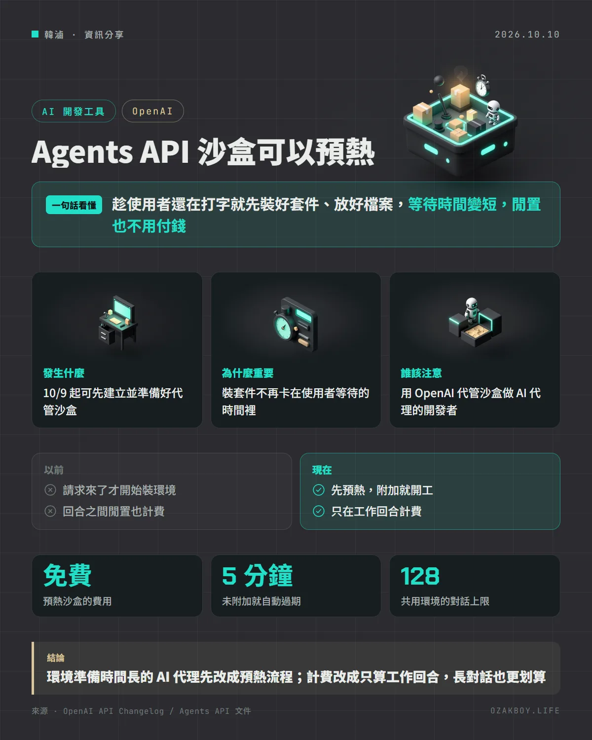 Agents API 沙盒可以預熱資訊圖卡:趁使用者還在打字就先裝好套件、放好檔案,等待時間變短,閒置也不用付錢