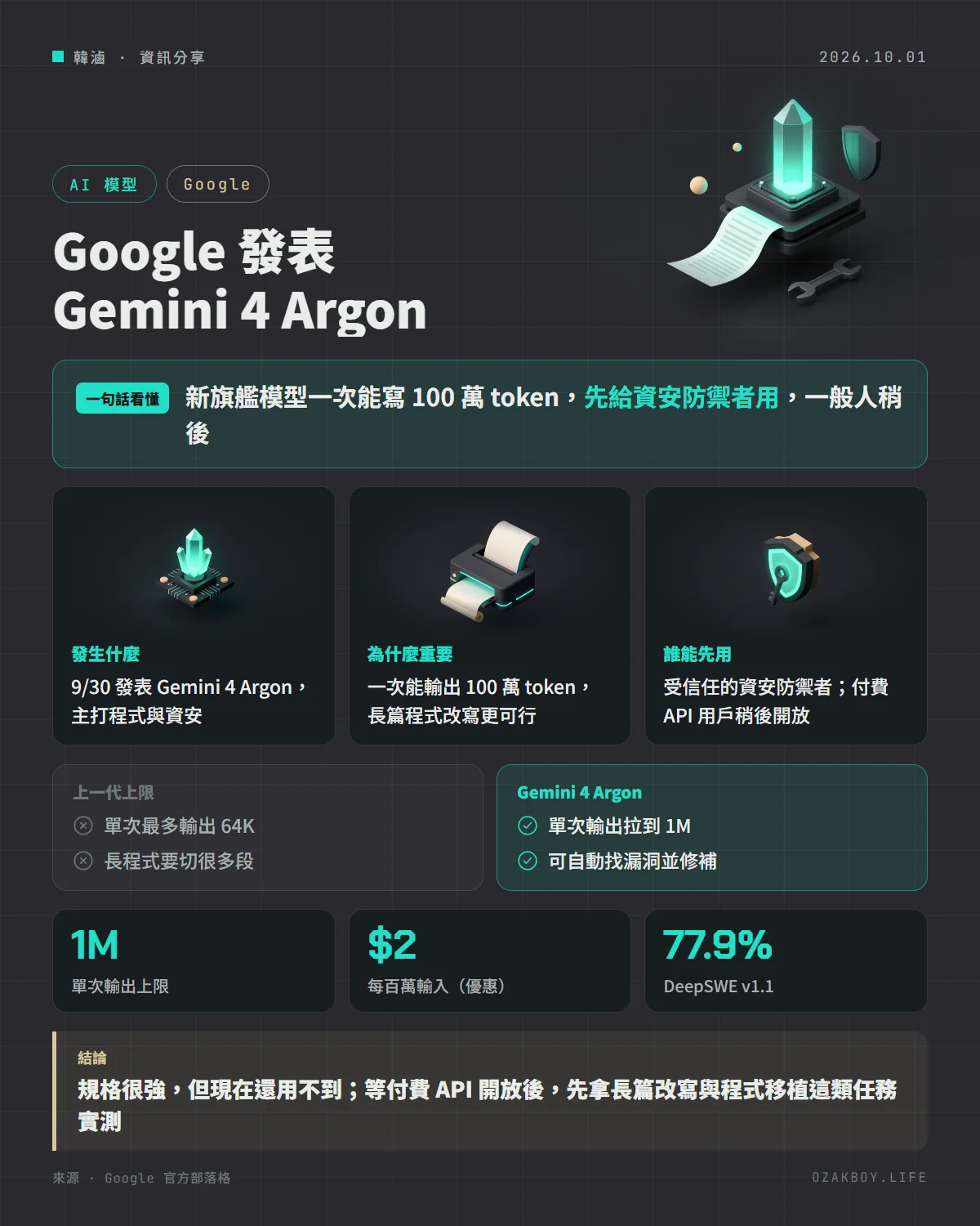 Google 發表 Gemini 4 Argon資訊圖卡:新旗艦模型一次能寫 100 萬 token,先給資安防禦者用,一般人稍後