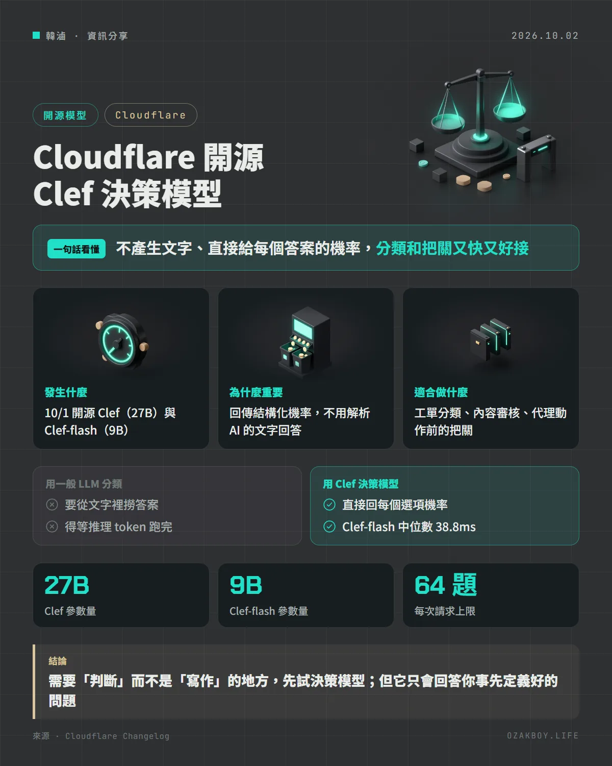Cloudflare 開源 Clef 決策模型資訊圖卡:不產生文字、直接給每個答案的機率,分類和把關又快又好接