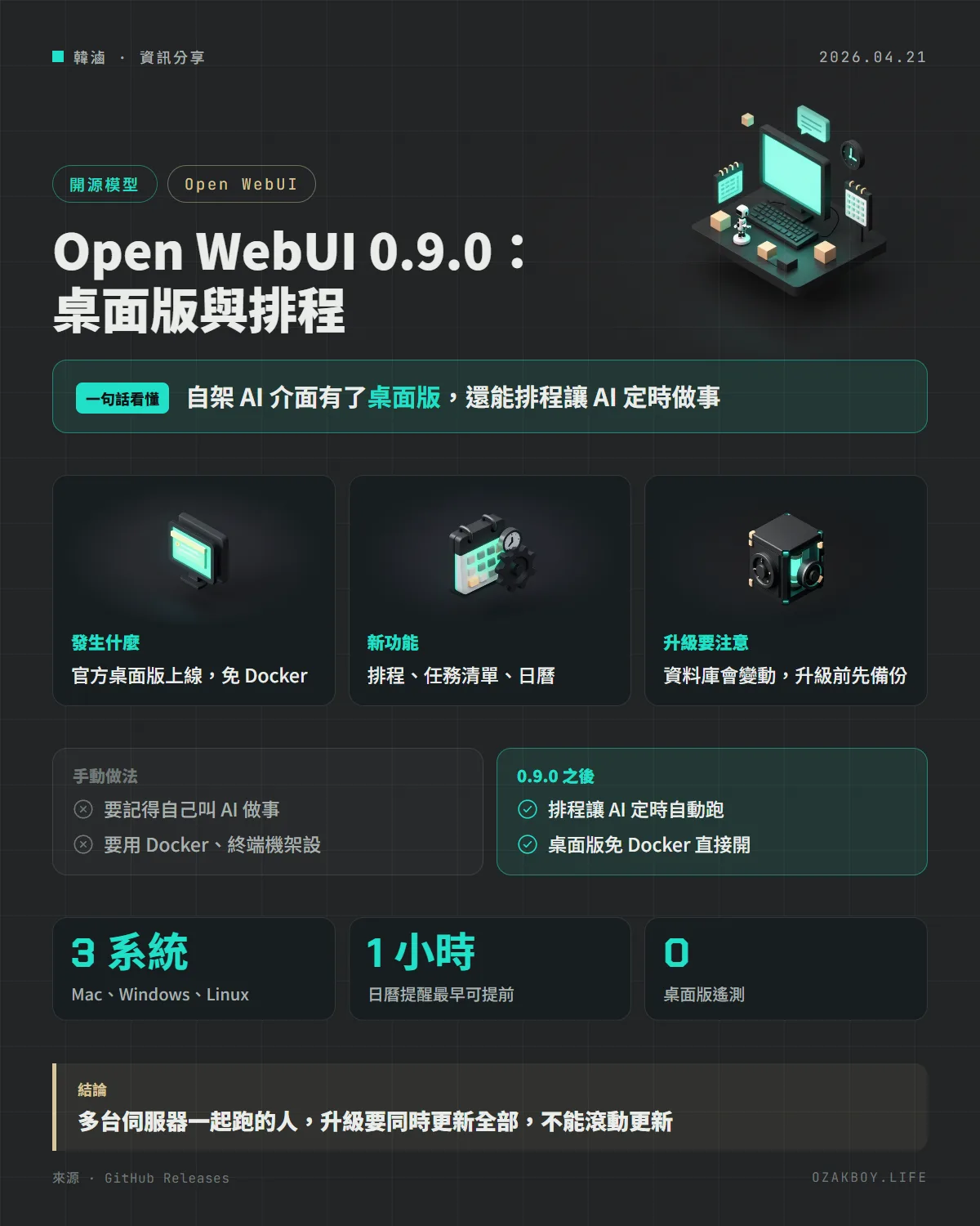 Open WebUI 0.9.0:桌面版與排程資訊圖卡:自架 AI 介面有了桌面版,還能排程讓 AI 定時做事