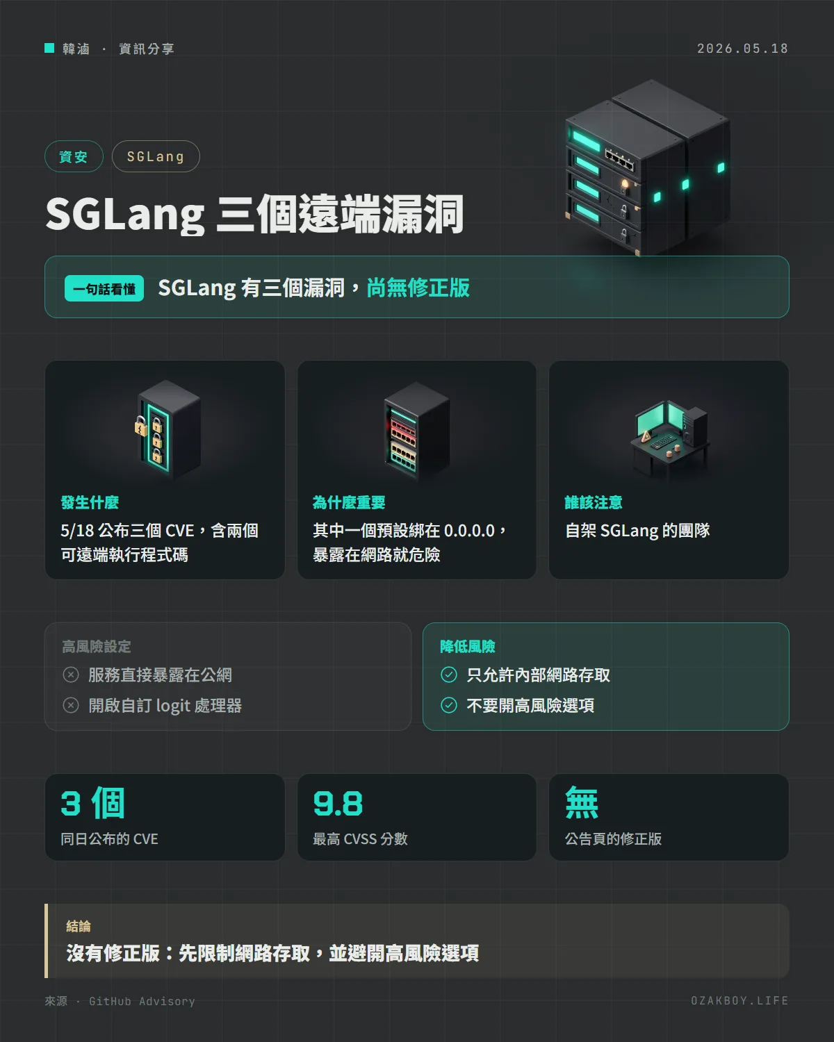 SGLang 三個遠端漏洞資訊圖卡:SGLang 有三個漏洞,尚無修正版
