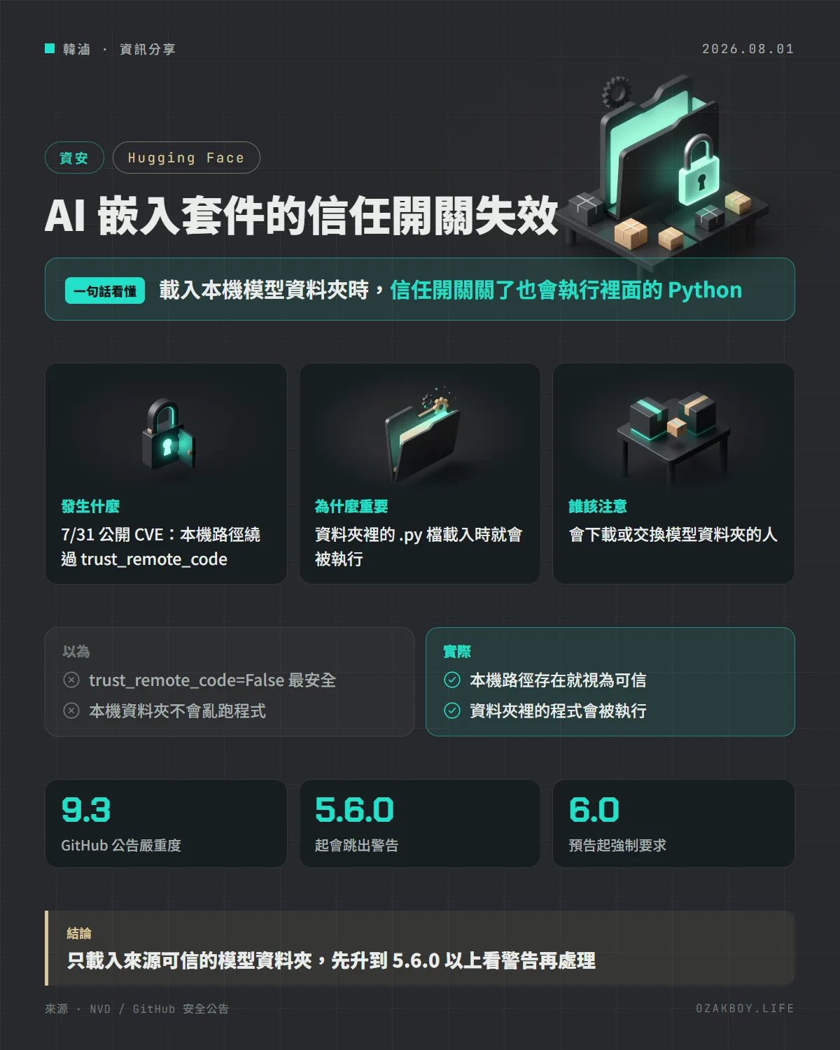 AI 嵌入套件的信任開關失效資訊圖卡:載入本機模型資料夾時,信任開關關了也會執行裡面的 Python