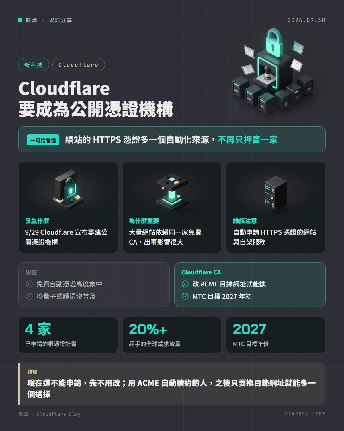 Cloudflare 要成為公開憑證機構資訊圖卡:網站的 HTTPS 憑證多一個自動化來源,不再只押寶一家