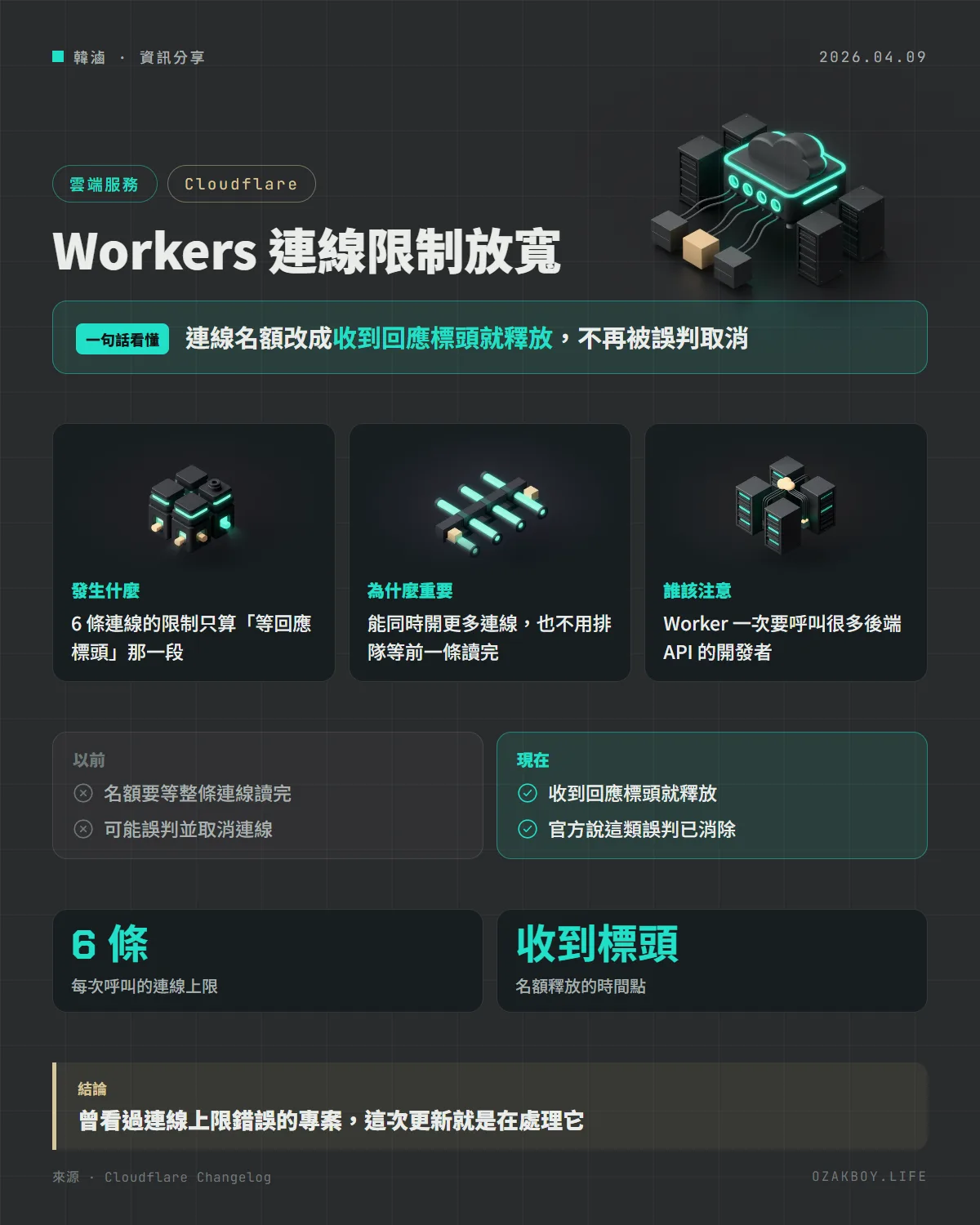 Workers 連線限制放寬資訊圖卡:連線名額改成收到回應標頭就釋放,不再被誤判取消