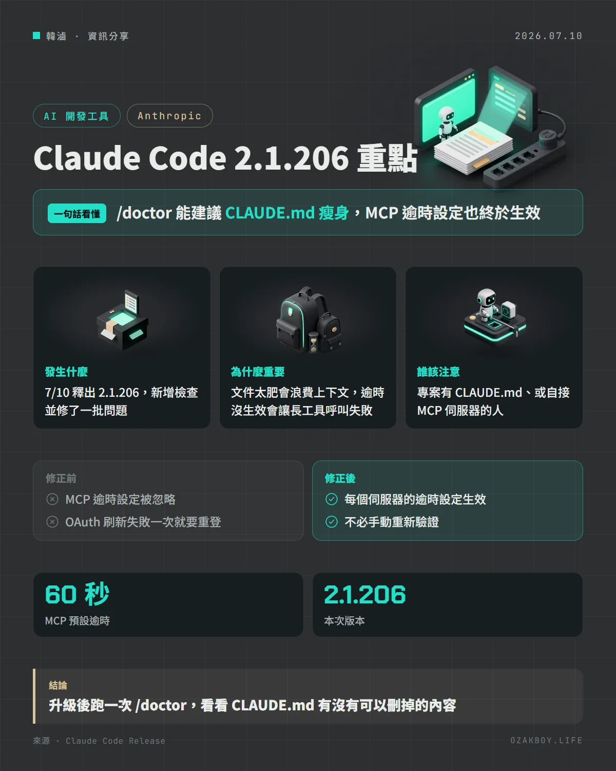 Claude Code 2.1.206 重點資訊圖卡:/doctor 能建議 CLAUDE.md 瘦身,MCP 逾時設定也終於生效
