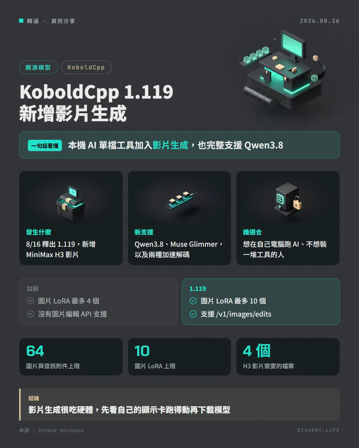 KoboldCpp 1.119 新增影片生成資訊圖卡:本機 AI 單檔工具加入影片生成,也完整支援 Qwen3.8