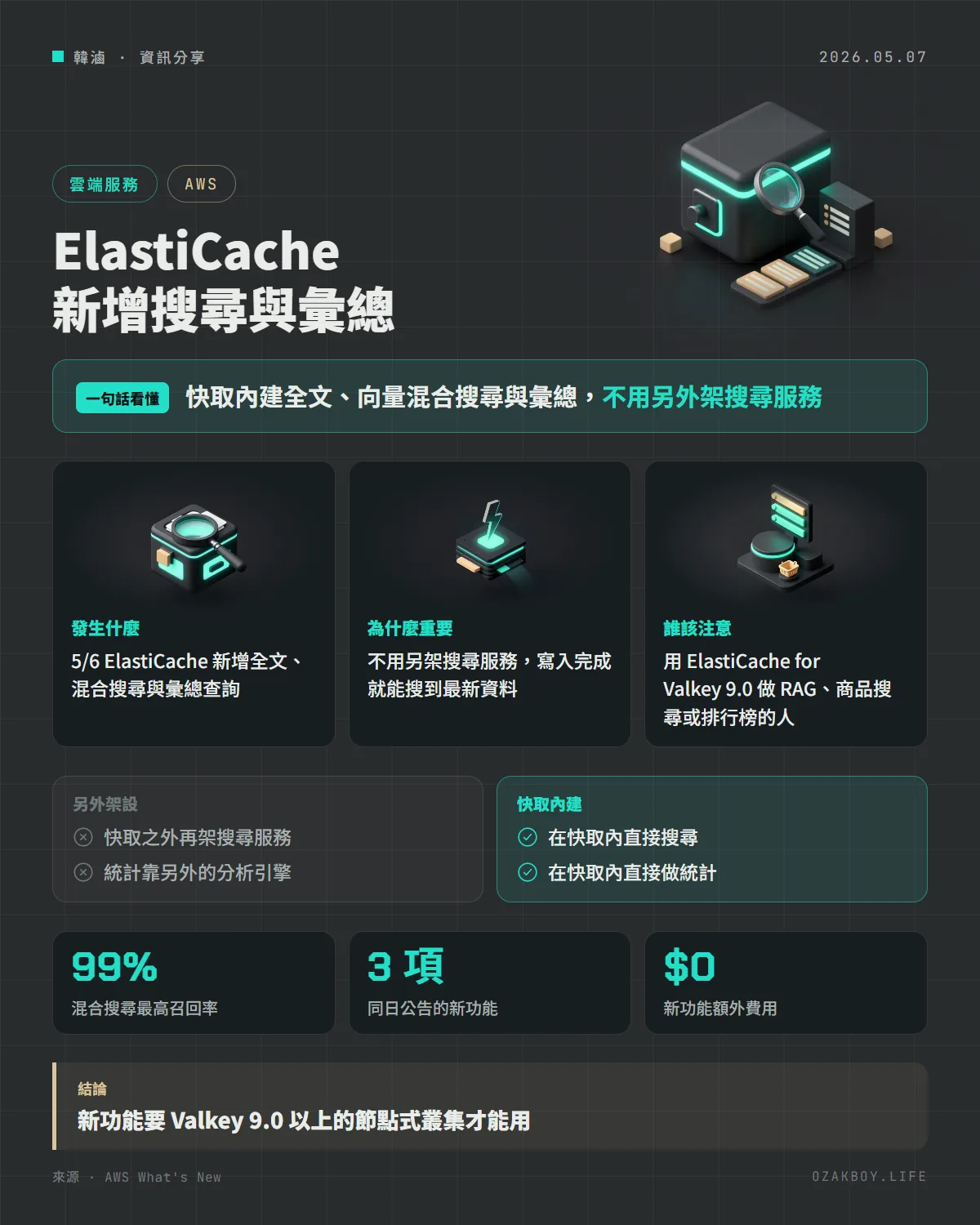 ElastiCache 新增搜尋與彙總資訊圖卡:快取內建全文、向量混合搜尋與彙總,不用另外架搜尋服務