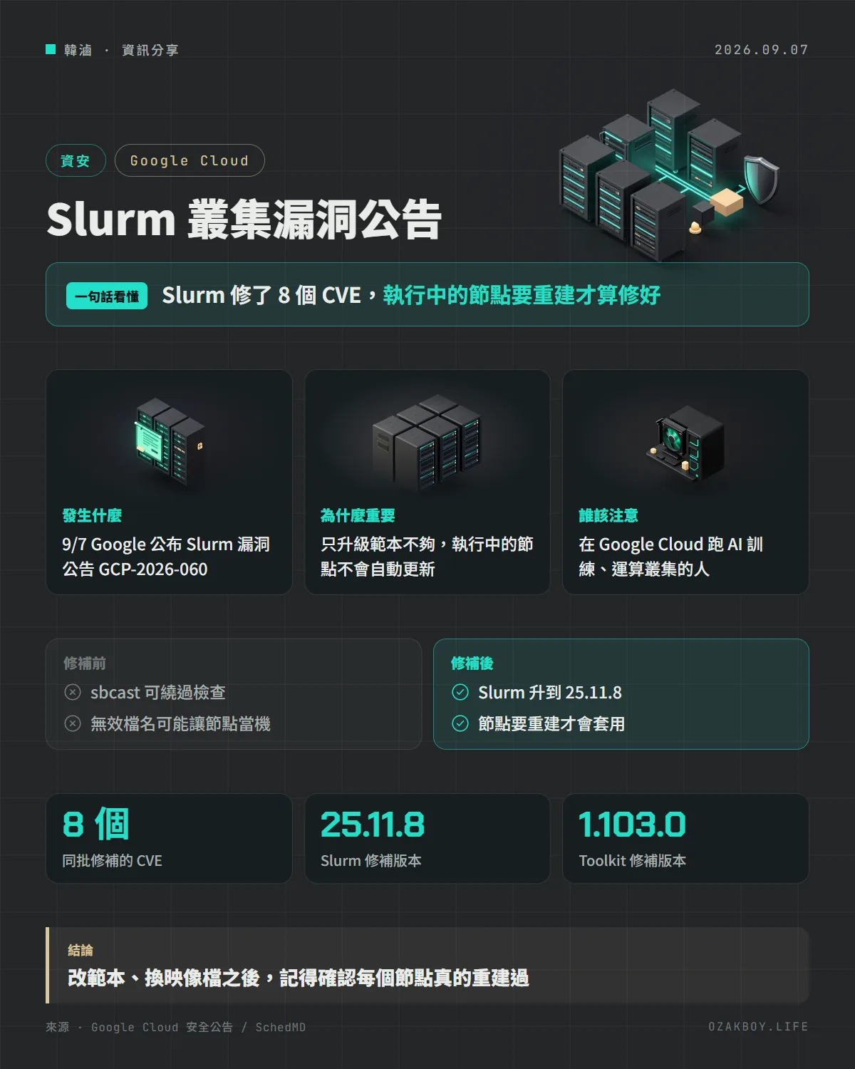 Slurm 叢集漏洞公告資訊圖卡:Slurm 修了 8 個 CVE,執行中的節點要重建才算修好