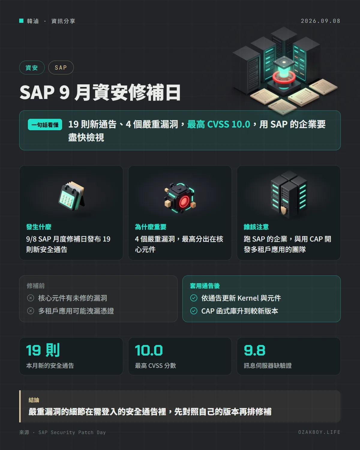 SAP 9 月資安修補日資訊圖卡:19 則新通告、4 個嚴重漏洞,最高 CVSS 10.0,用 SAP 的企業要盡快檢視