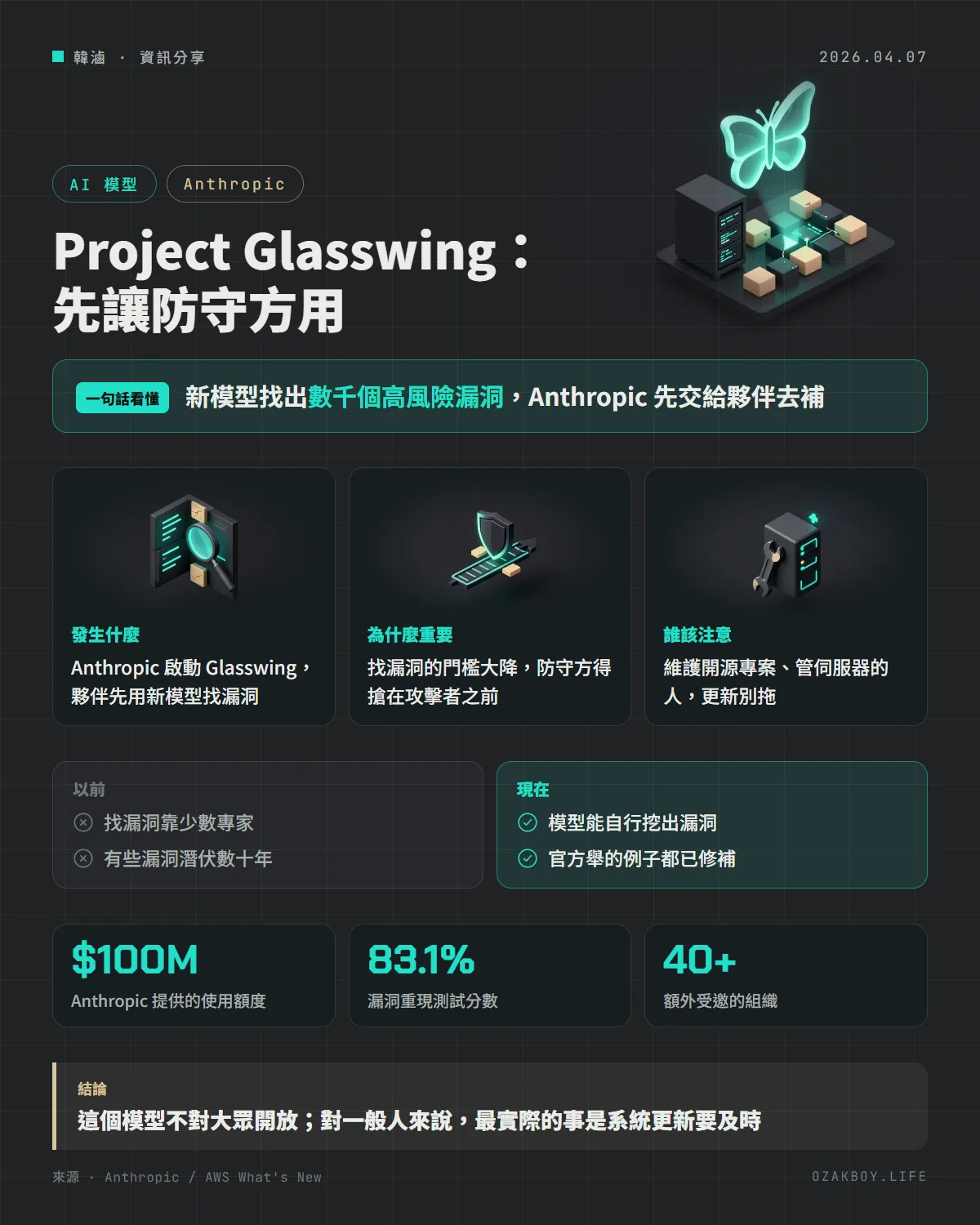 Project Glasswing:先讓防守方用資訊圖卡:新模型找出數千個高風險漏洞,Anthropic 先交給夥伴去補