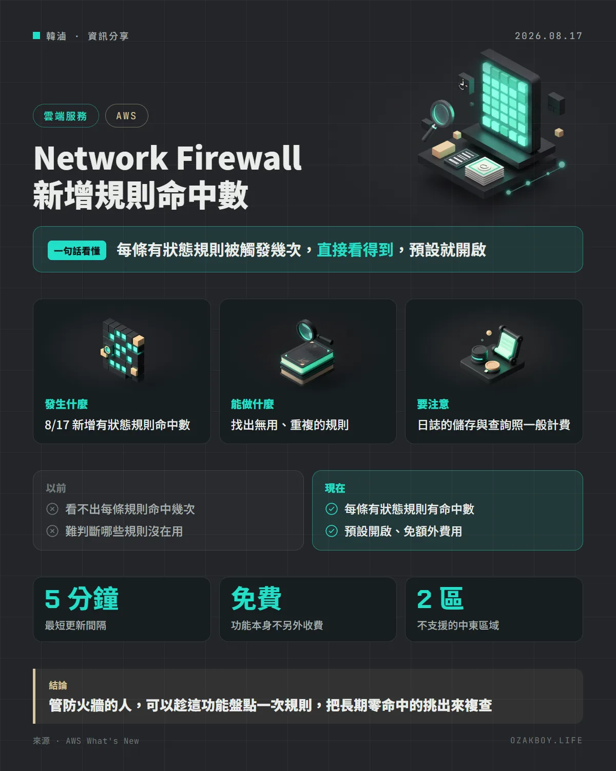 Network Firewall 新增規則命中數資訊圖卡：每條有狀態規則被觸發幾次，直接看得到，預設就開啟