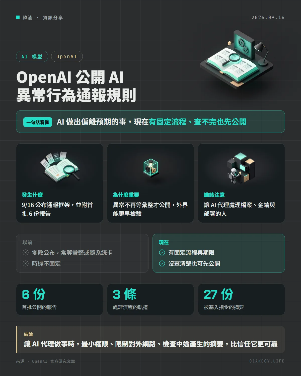 OpenAI 公開 AI 異常行為通報規則資訊圖卡:AI 做出偏離預期的事,現在有固定流程、查不完也先公開