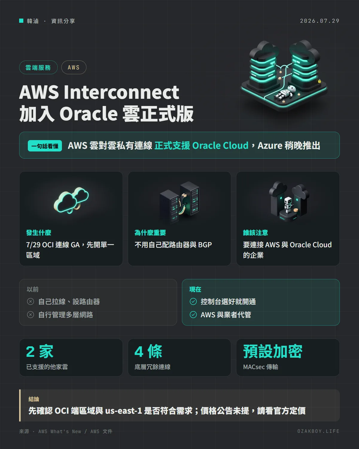 AWS Interconnect 加入 Oracle 雲正式版資訊圖卡:AWS 雲對雲私有連線 正式支援 Oracle Cloud,Azure 稍晚推出
