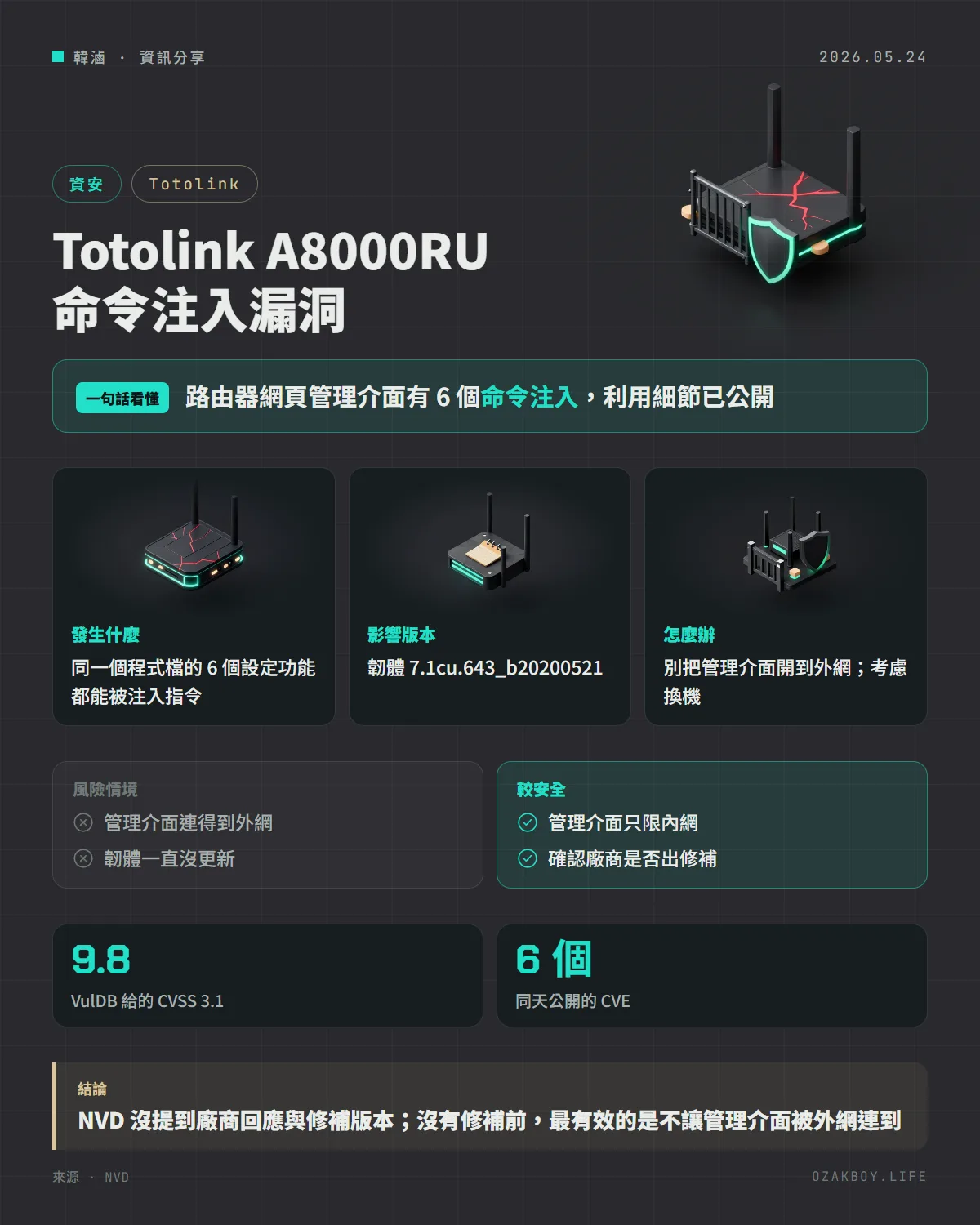 Totolink A8000RU 命令注入漏洞資訊圖卡：路由器網頁管理介面有 6 個命令注入，利用細節已公開