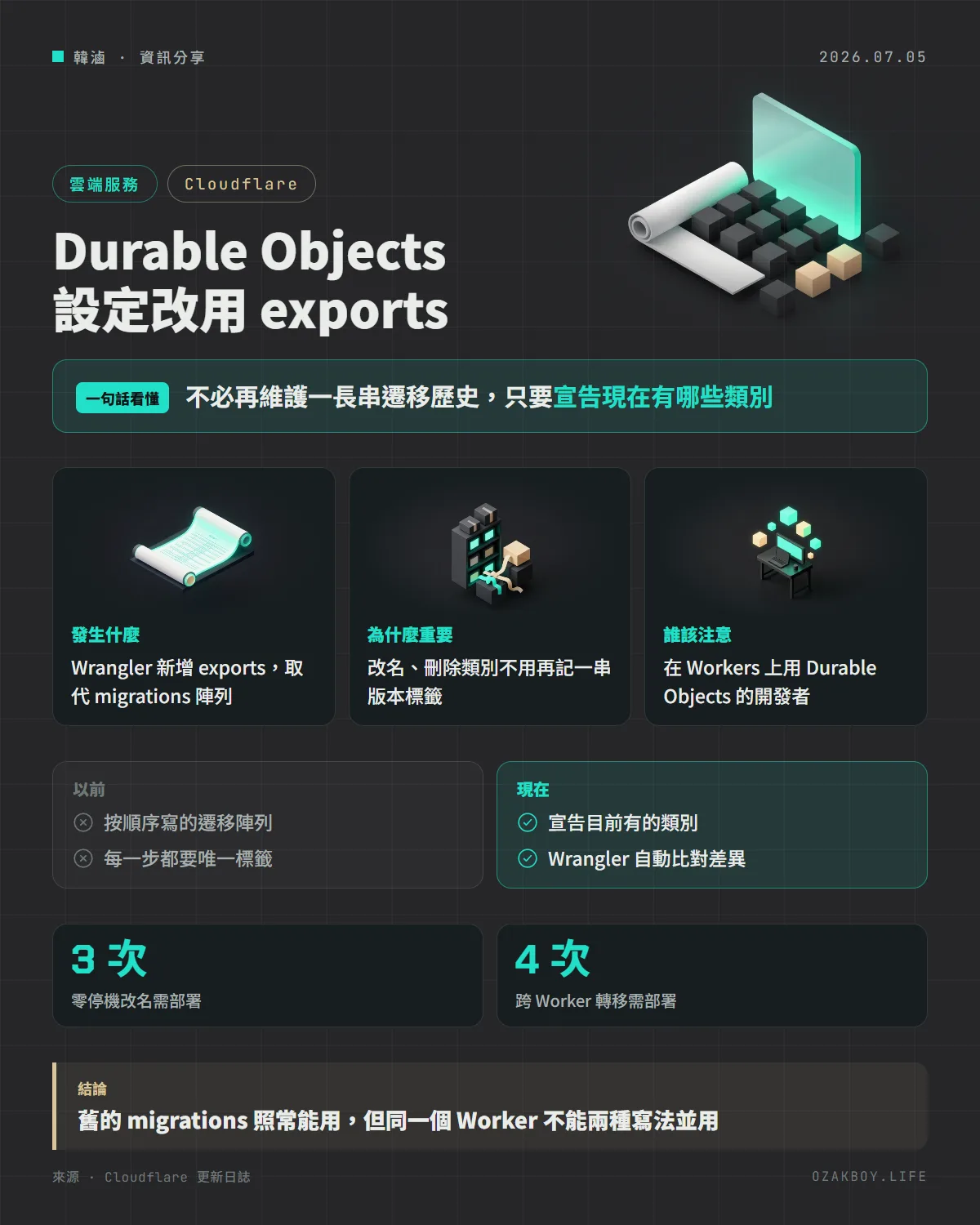 Durable Objects 設定改用 exports資訊圖卡:不必再維護一長串遷移歷史,只要宣告現在有哪些類別