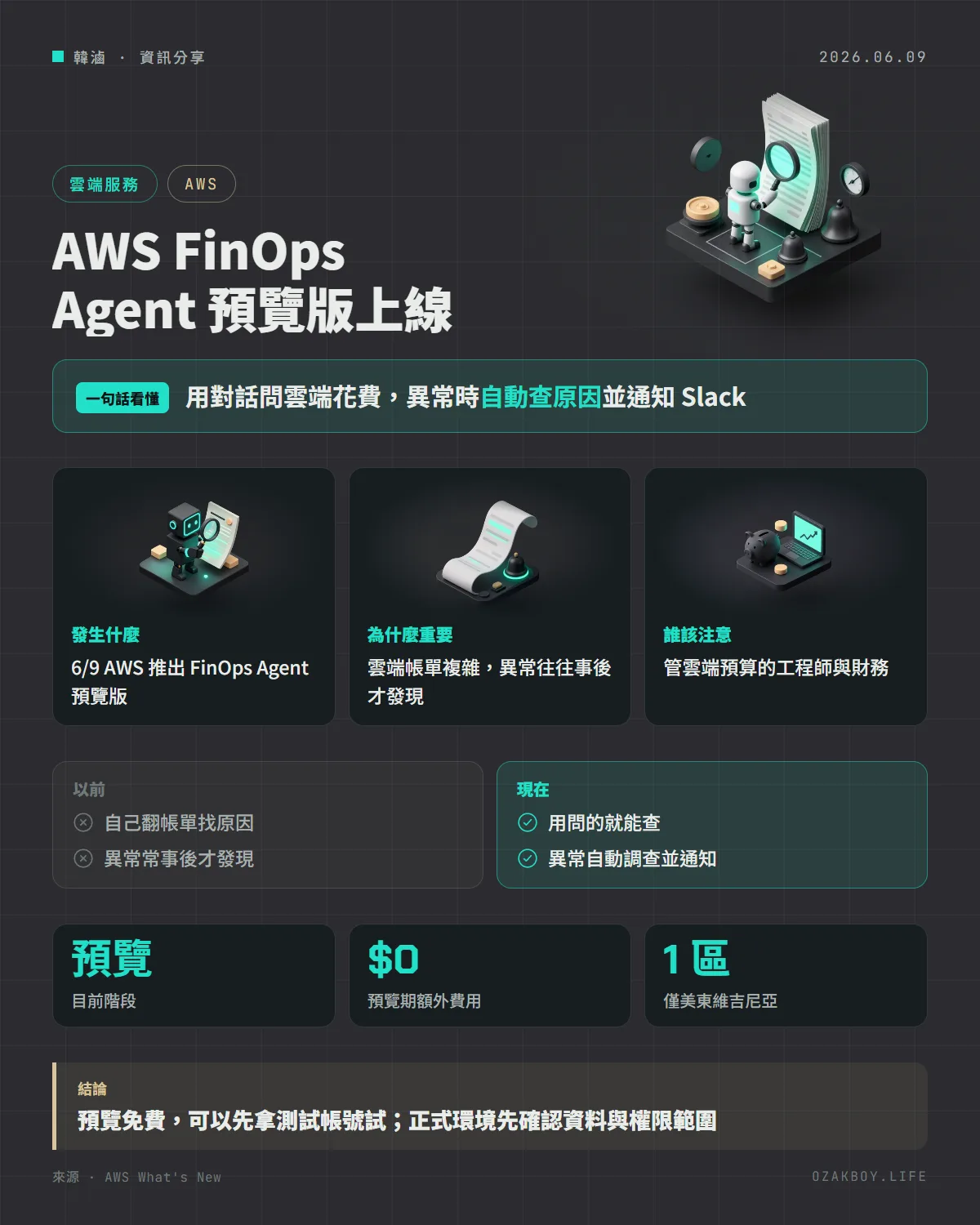 AWS FinOps Agent 預覽版上線資訊圖卡:用對話問雲端花費,異常時自動查原因並通知 Slack
