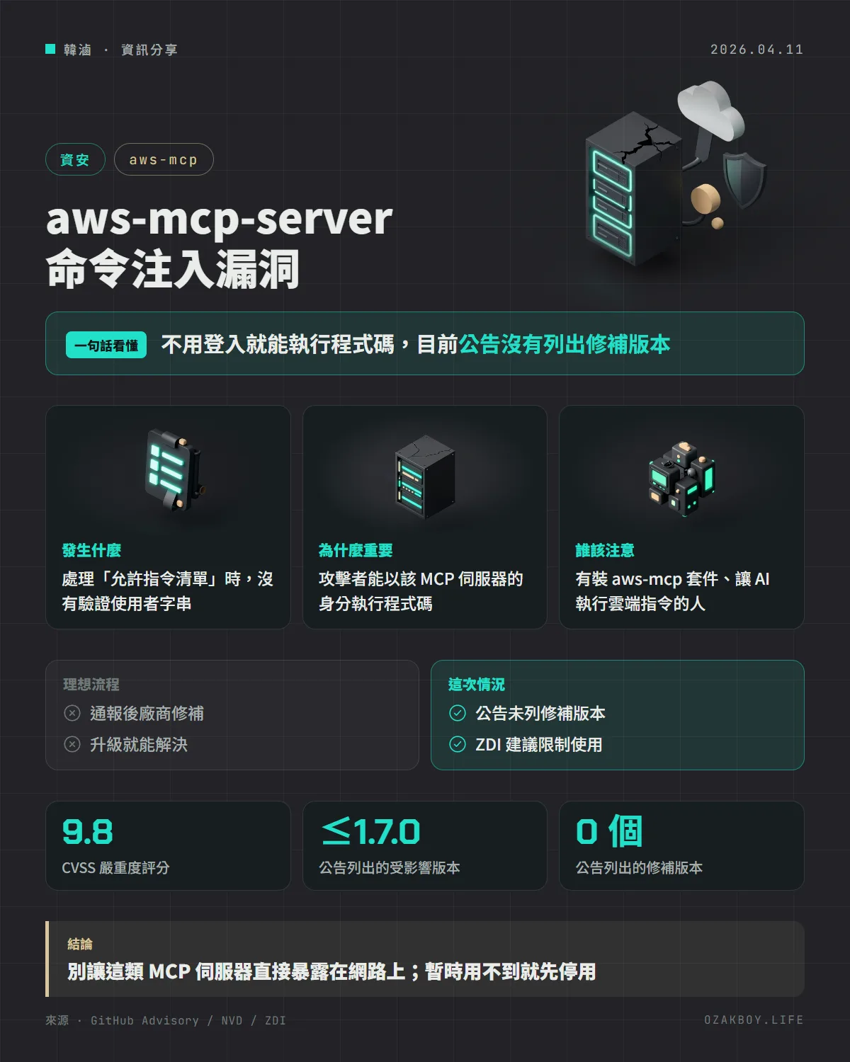 aws-mcp-server 命令注入漏洞資訊圖卡:不用登入就能執行程式碼,目前公告沒有列出修補版本