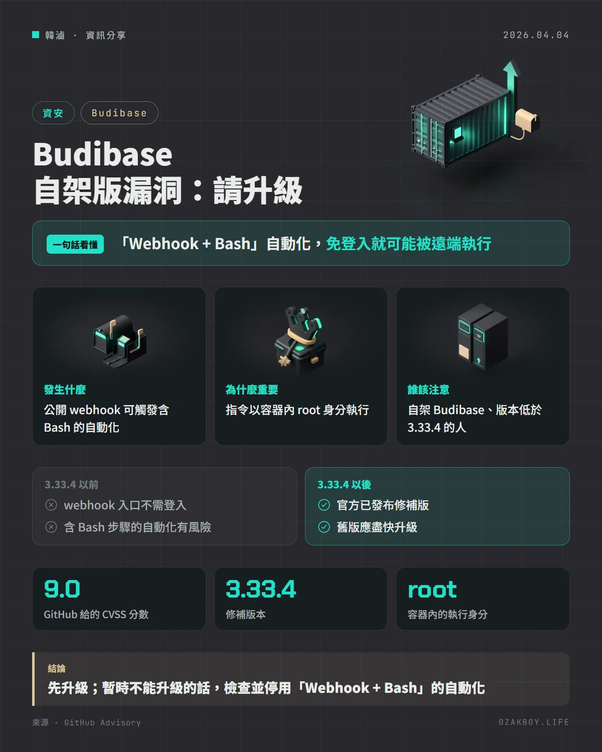 Budibase 自架版漏洞:請升級資訊圖卡:「Webhook + Bash」自動化,免登入就可能被遠端執行