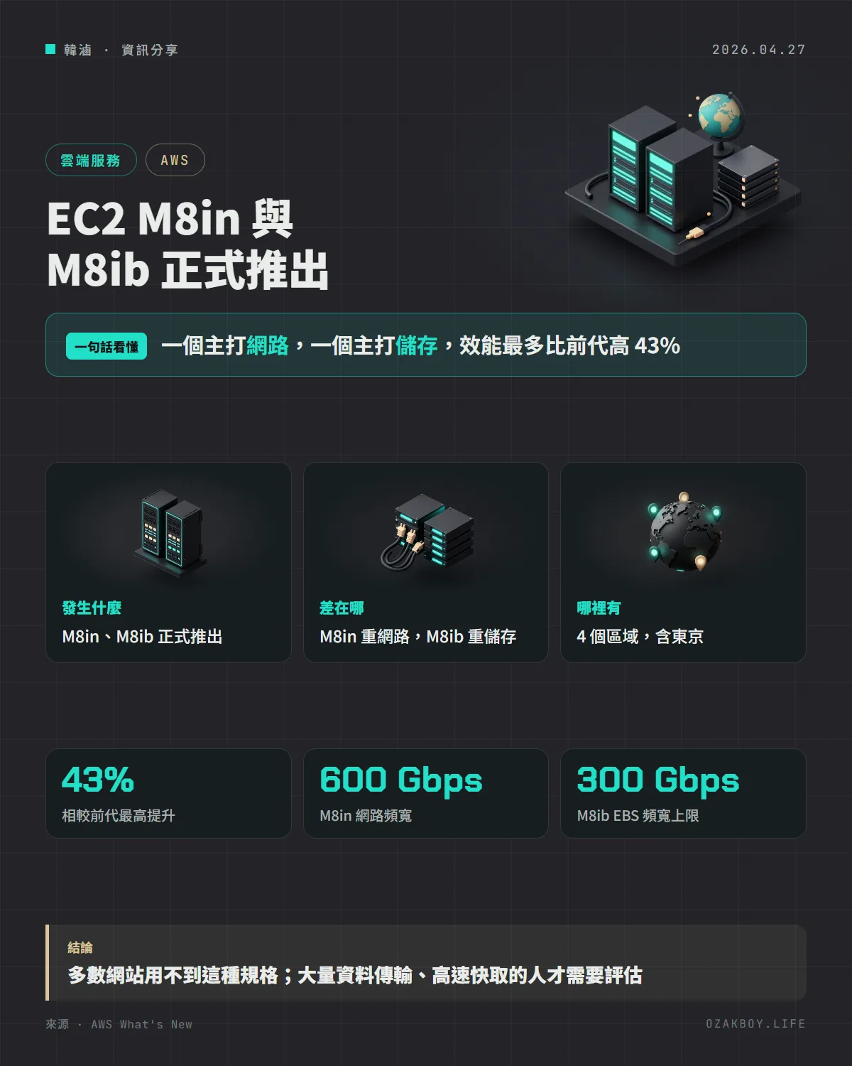EC2 M8in 與 M8ib 正式推出資訊圖卡:一個主打網路,一個主打儲存,效能最多比前代高 43%