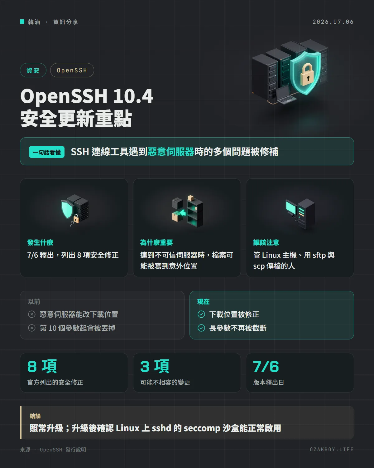 OpenSSH 10.4 安全更新重點資訊圖卡:SSH 連線工具遇到惡意伺服器時的多個問題被修補
