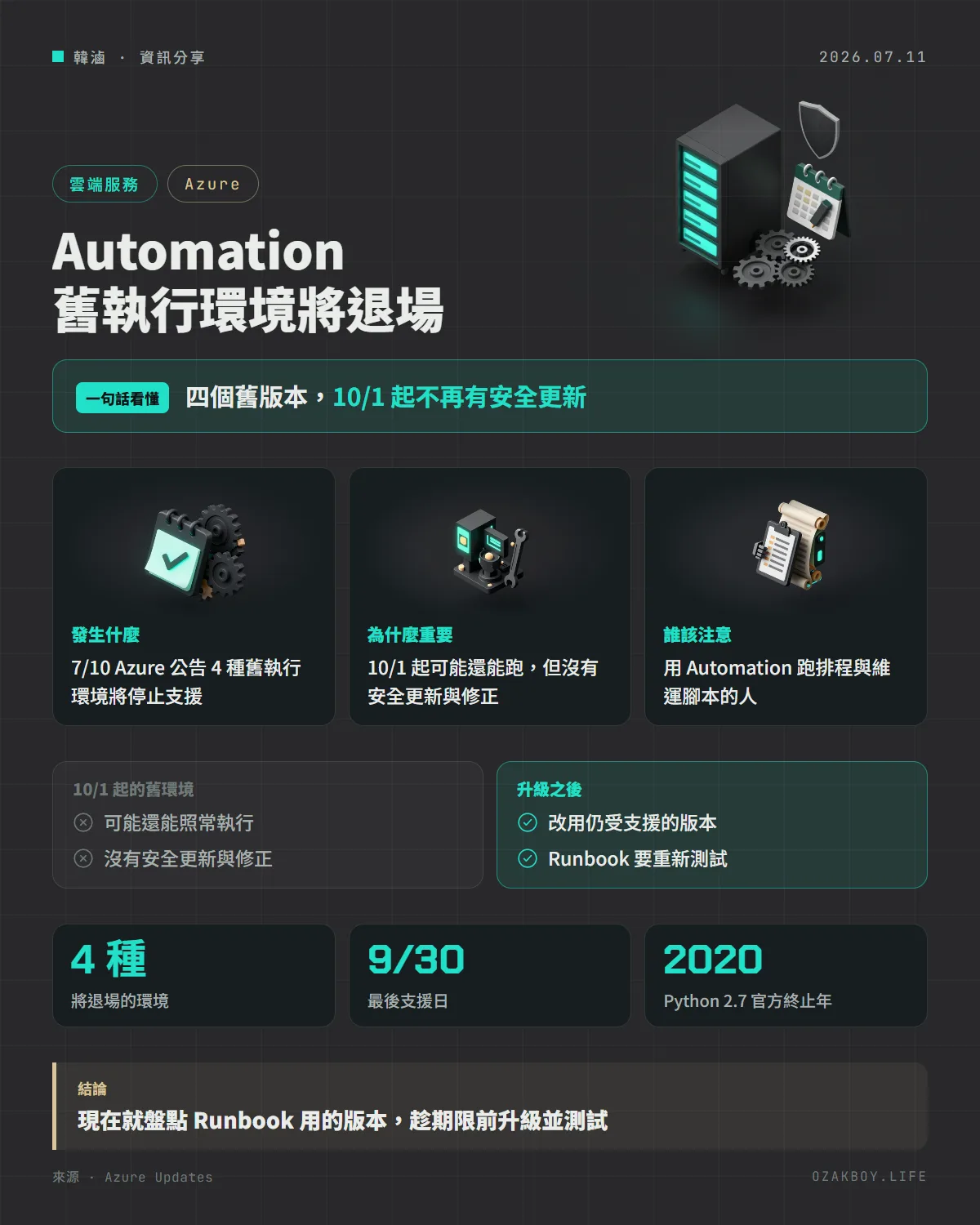Automation 舊執行環境將退場資訊圖卡:四個舊版本,10/1 起不再有安全更新
