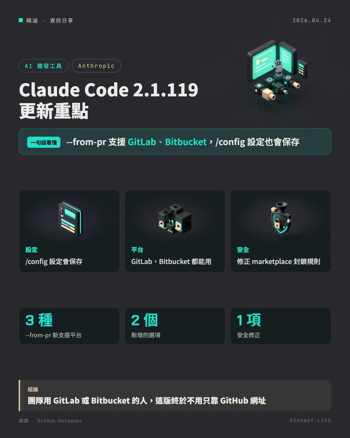 Claude Code 2.1.119 更新重點資訊圖卡:--from-pr 支援 GitLab、Bitbucket,/config 設定也會保存