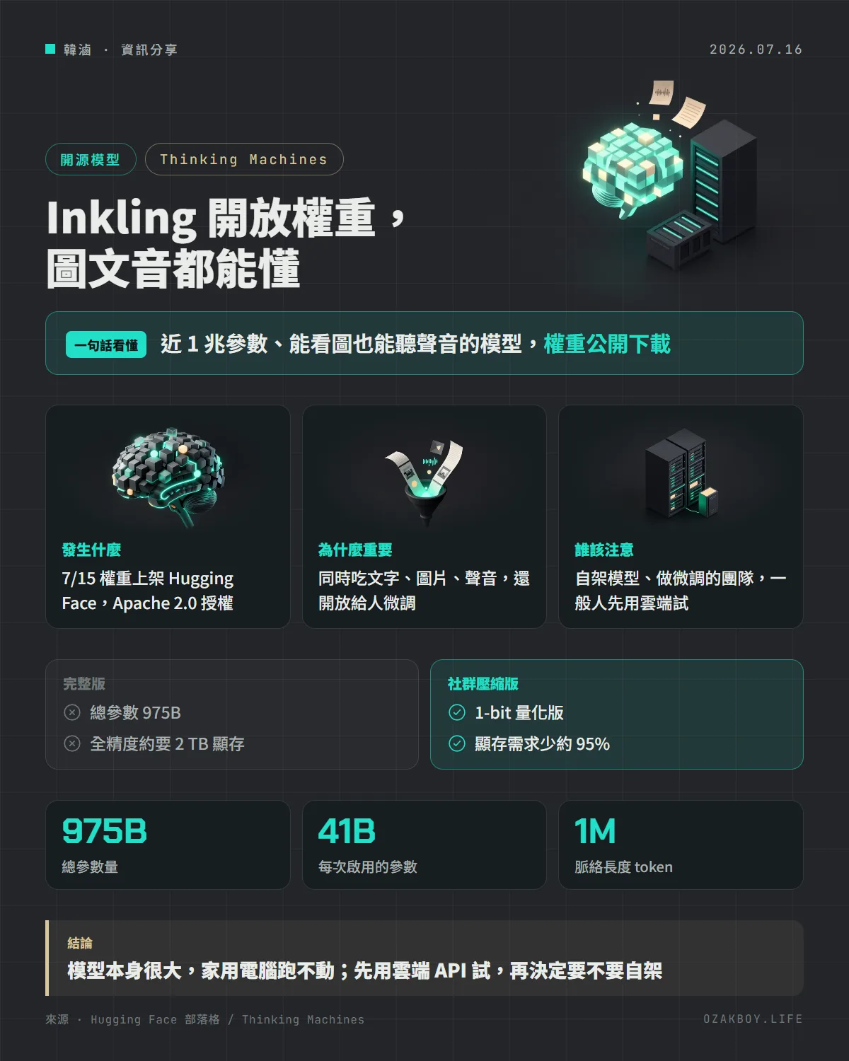 Inkling 開放權重,圖文音都能懂資訊圖卡:近 1 兆參數、能看圖也能聽聲音的模型,權重公開下載