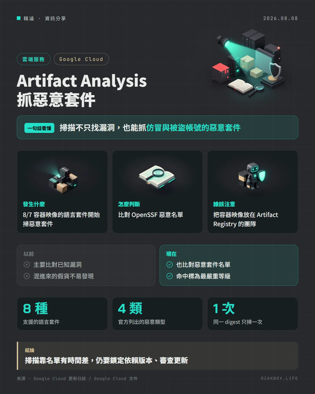 Artifact Analysis 抓惡意套件資訊圖卡:掃描不只找漏洞,也能抓仿冒與被盜帳號的惡意套件