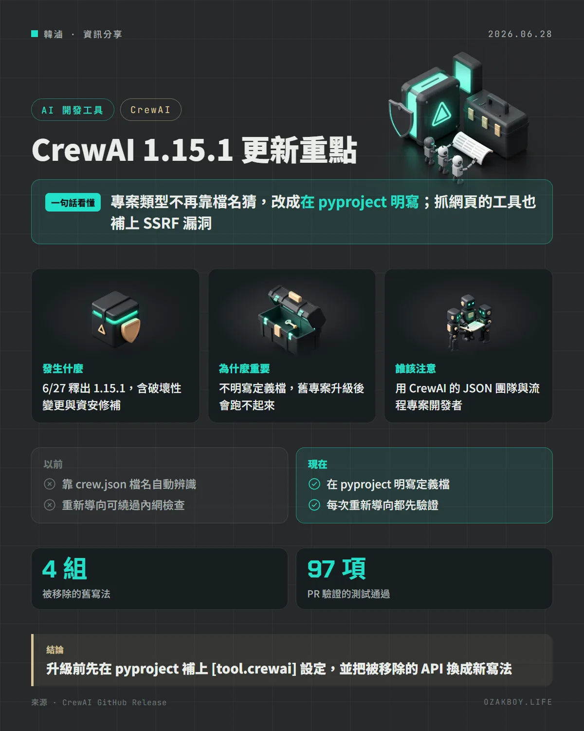 CrewAI 1.15.1 更新重點資訊圖卡:專案類型不再靠檔名猜,改成在 pyproject 明寫;抓網頁的工具也補上 SSRF 漏洞