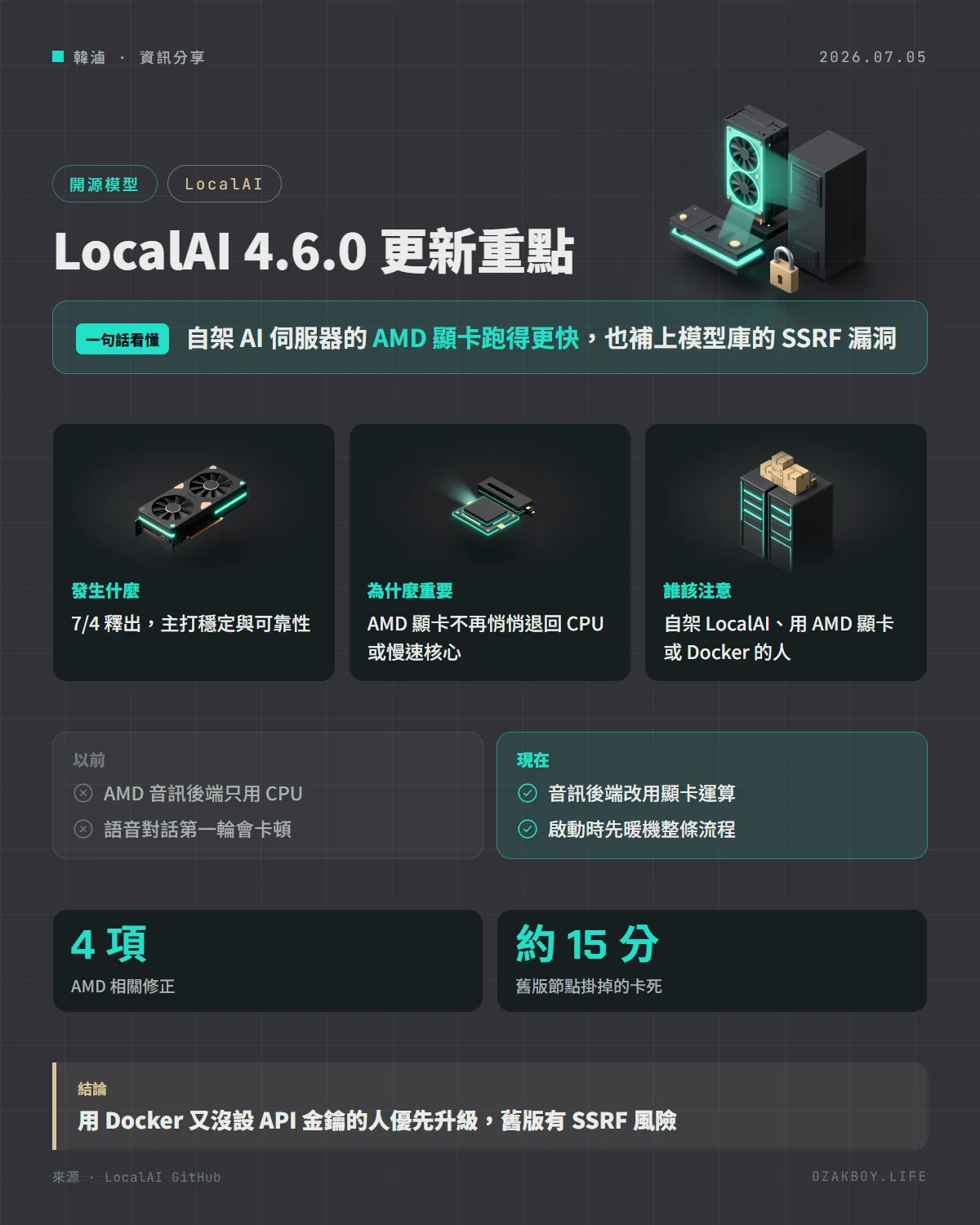 LocalAI 4.6.0 更新重點資訊圖卡：自架 AI 伺服器的 AMD 顯卡跑得更快，也補上模型庫的 SSRF 漏洞