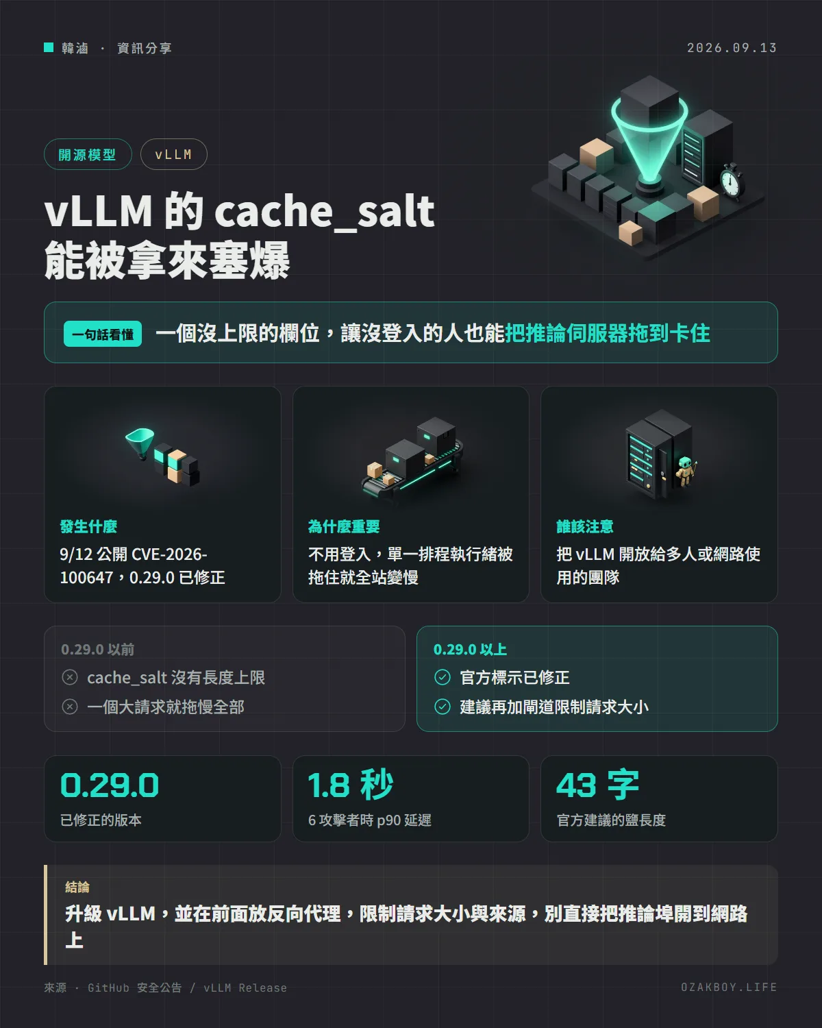 vLLM 的 cache_salt 能被拿來塞爆資訊圖卡:一個沒上限的欄位,讓沒登入的人也能把推論伺服器拖到卡住
