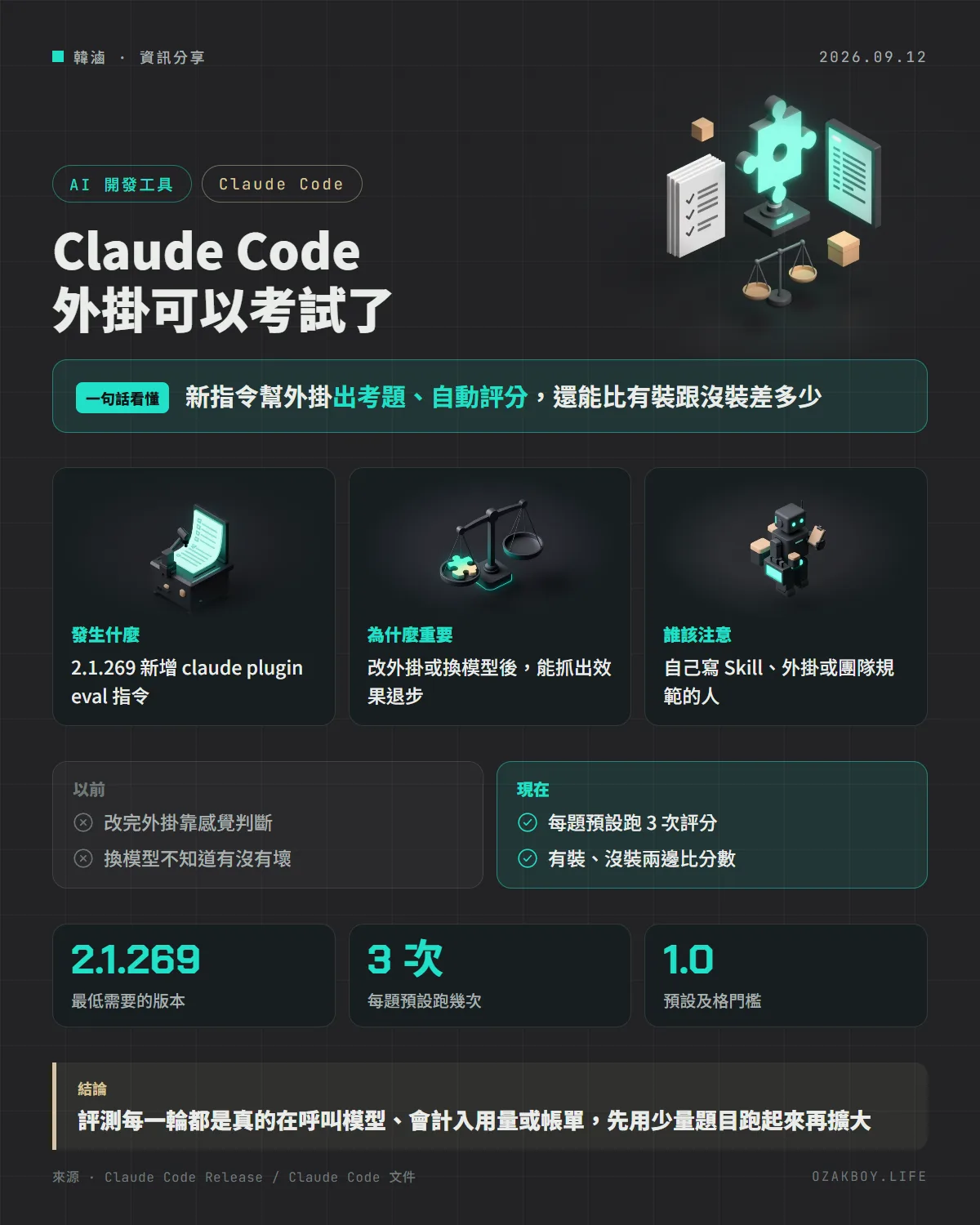 Claude Code 外掛可以考試了資訊圖卡:新指令幫外掛出考題、自動評分,還能比有裝跟沒裝差多少