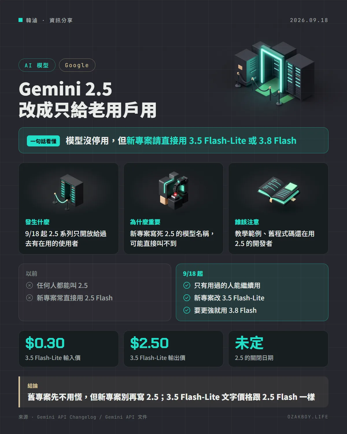 Gemini 2.5 改成只給老用戶用資訊圖卡:模型沒停用,但新專案請直接用 3.5 Flash-Lite 或 3.8 Flash