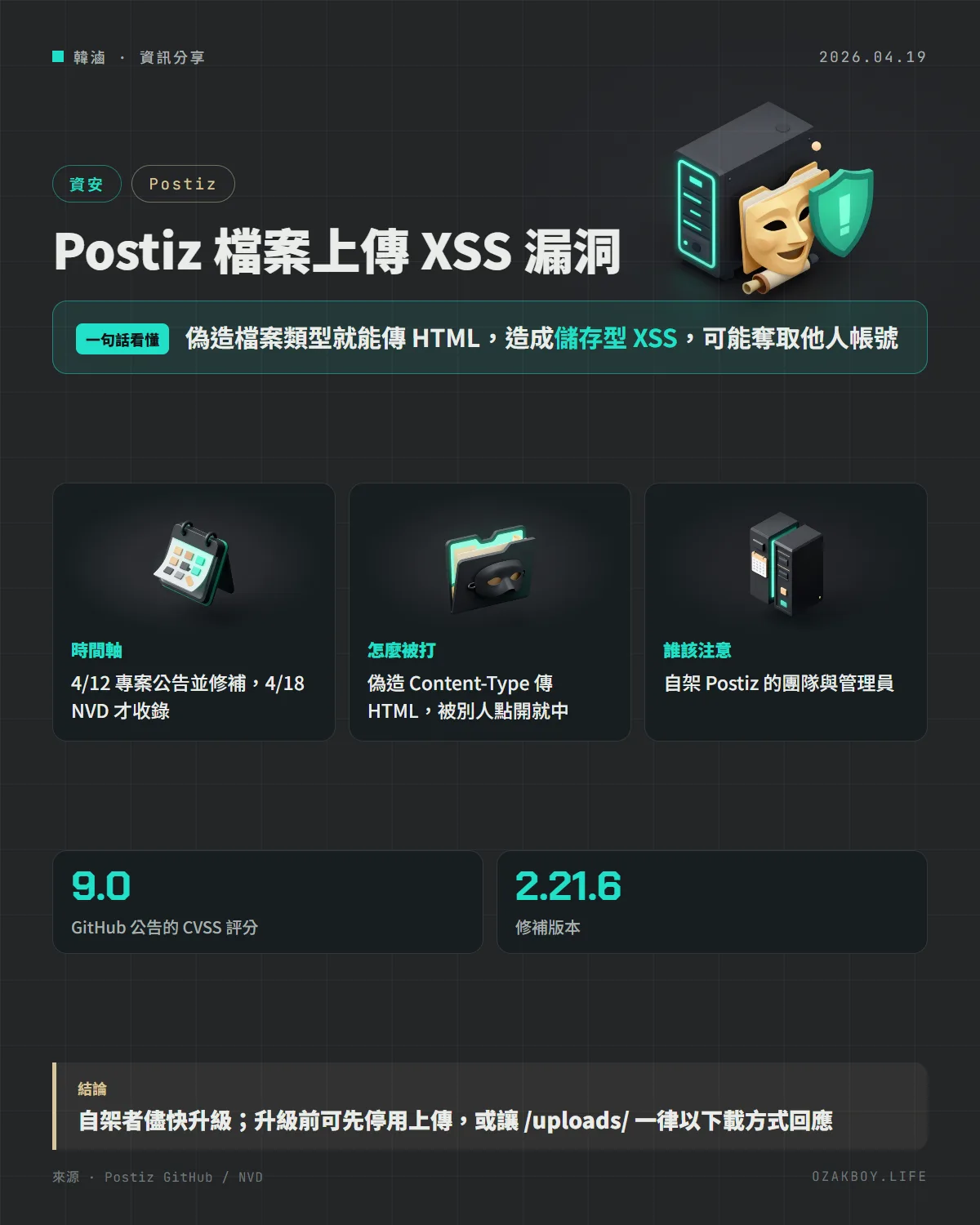 Postiz 檔案上傳 XSS 漏洞資訊圖卡:偽造檔案類型就能傳 HTML,造成儲存型 XSS,可能奪取他人帳號