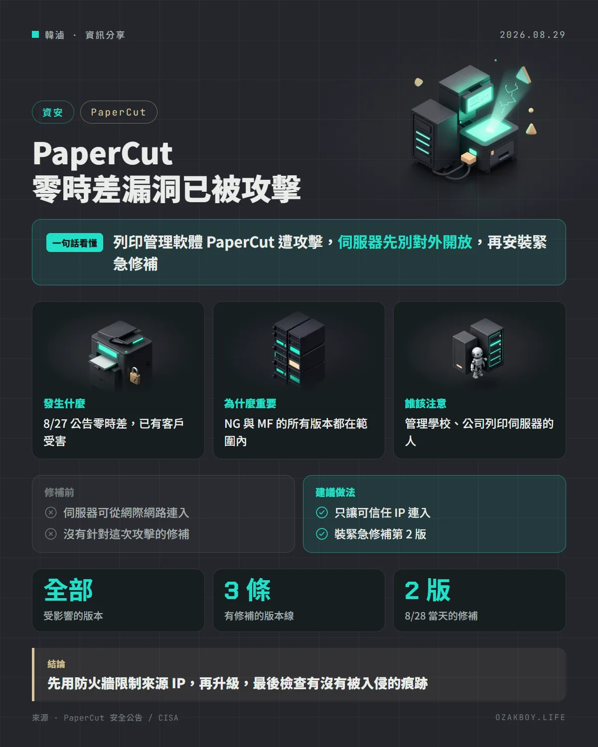 PaperCut 零時差漏洞已被攻擊資訊圖卡:列印管理軟體 PaperCut 遭攻擊,伺服器先別對外開放,再安裝緊急修補