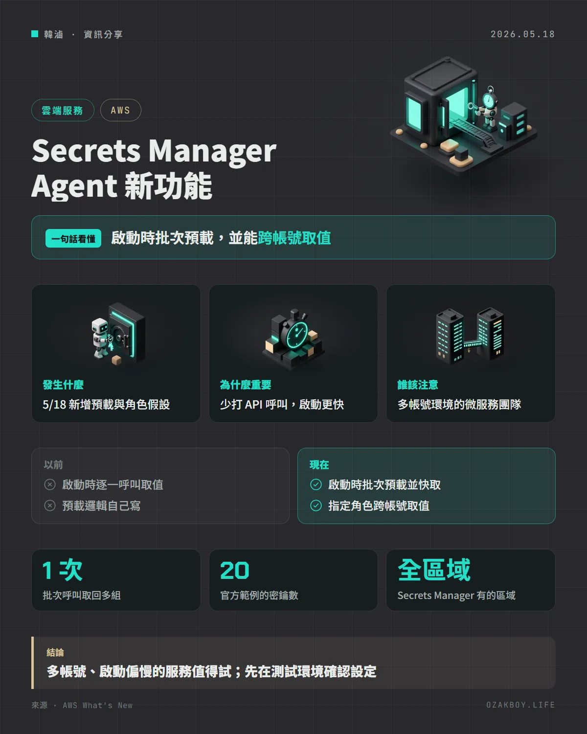 Secrets Manager Agent 新功能資訊圖卡：啟動時批次預載，並能跨帳號取值